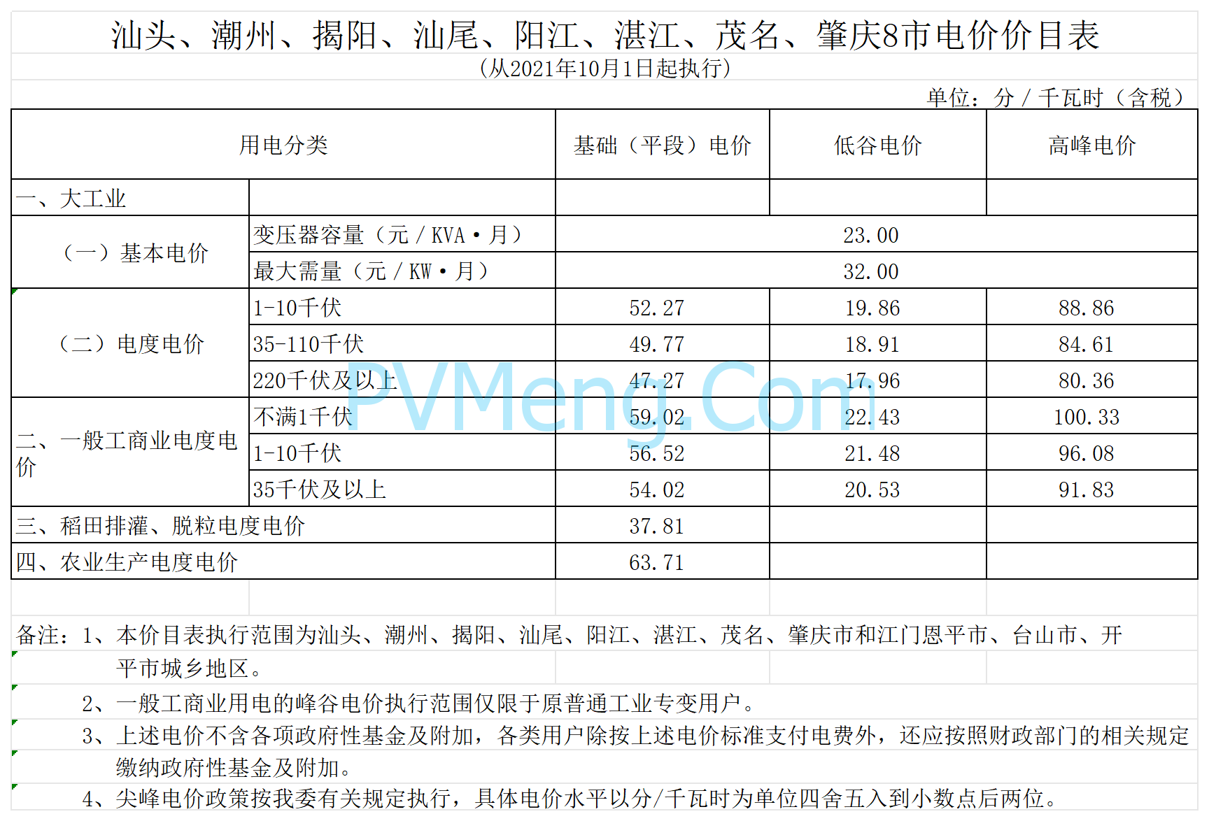 广东省发改委关于进一步完善我省峰谷分时电价政策有关问题的通知（粤发改价格〔2021〕331号）20210831