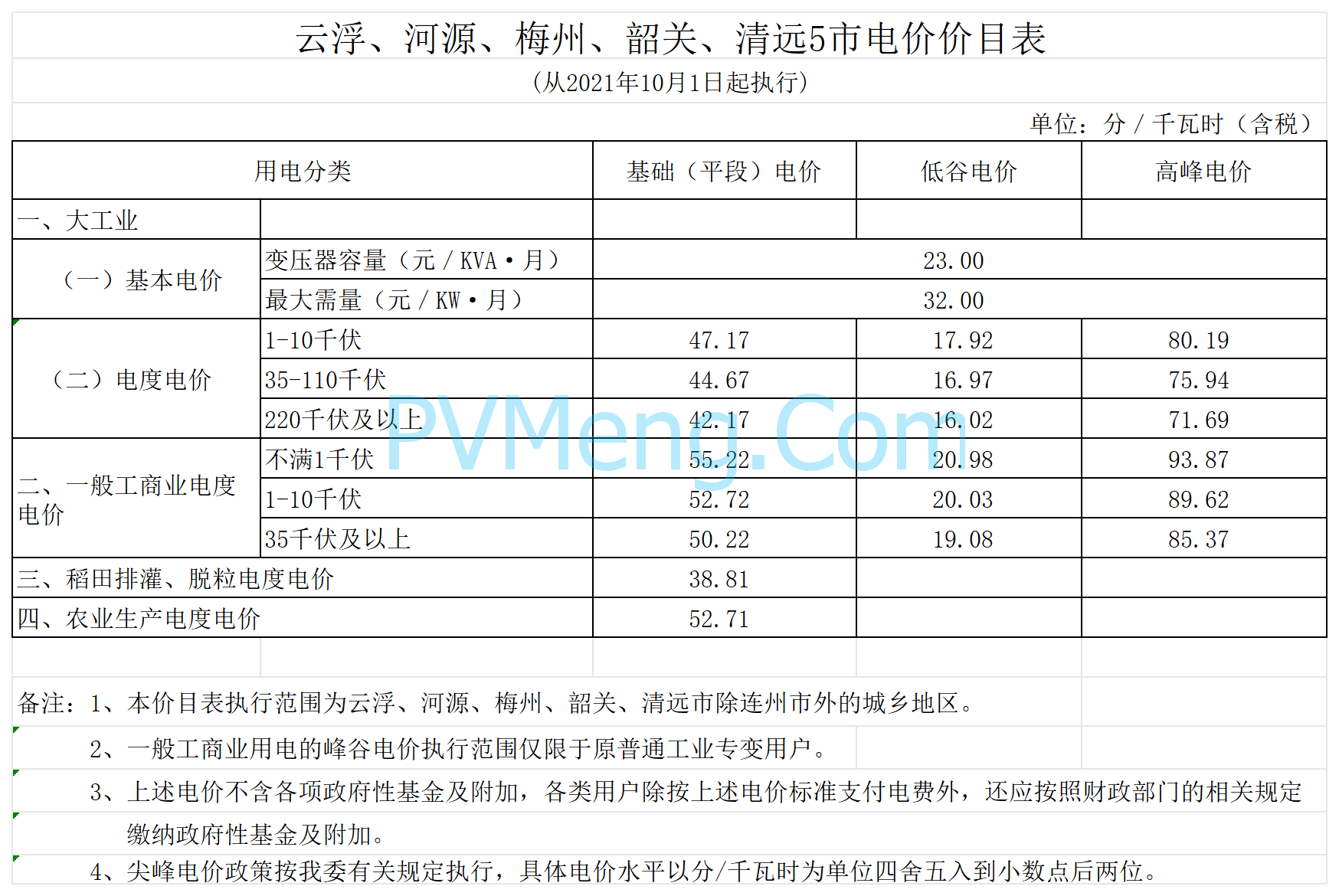 广东省发改委关于进一步完善我省峰谷分时电价政策有关问题的通知（粤发改价格〔2021〕331号）20210831