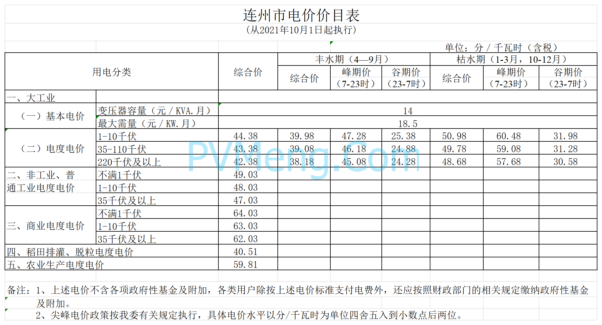 广东省发改委关于进一步完善我省峰谷分时电价政策有关问题的通知（粤发改价格〔2021〕331号）20210831