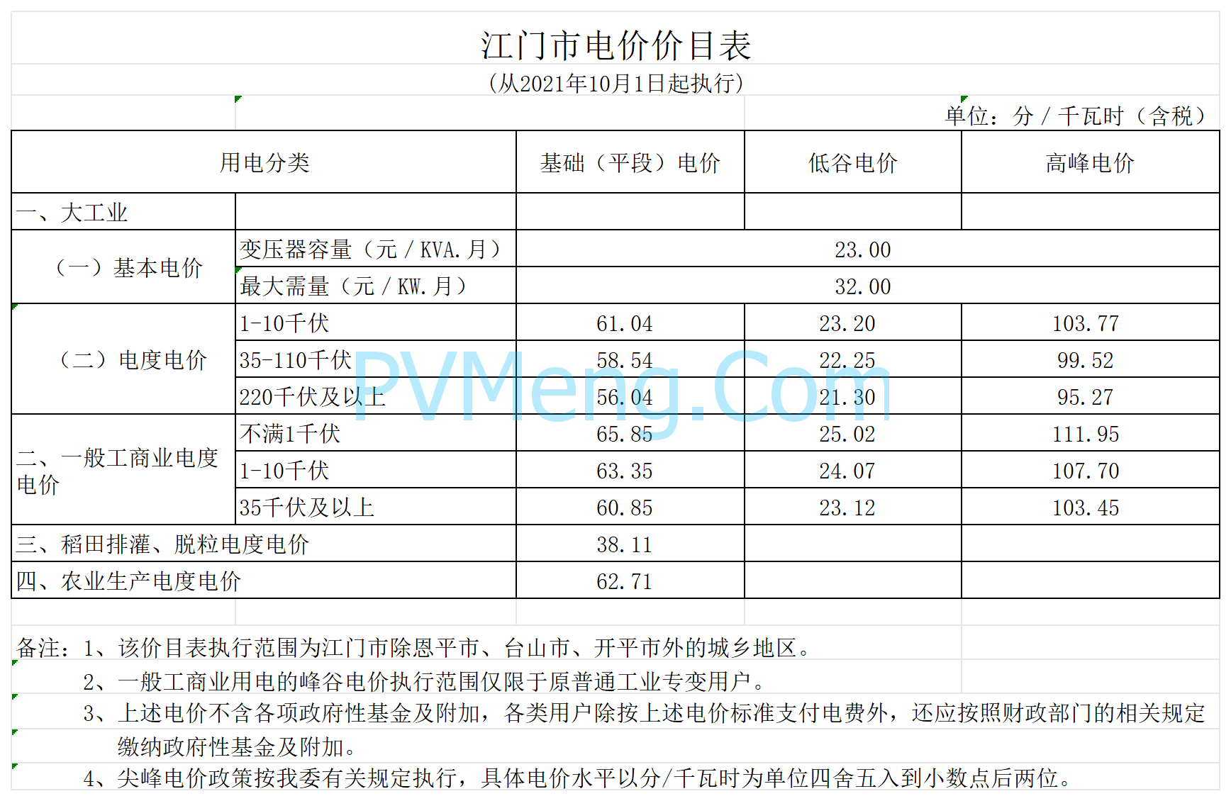 广东省发改委关于进一步完善我省峰谷分时电价政策有关问题的通知（粤发改价格〔2021〕331号）20210831