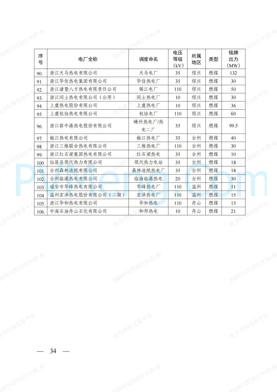 浙江省发改委等部门关于印发《浙江电力现货市场运行方案》的通知（浙发改能源〔2024〕312号）20241224