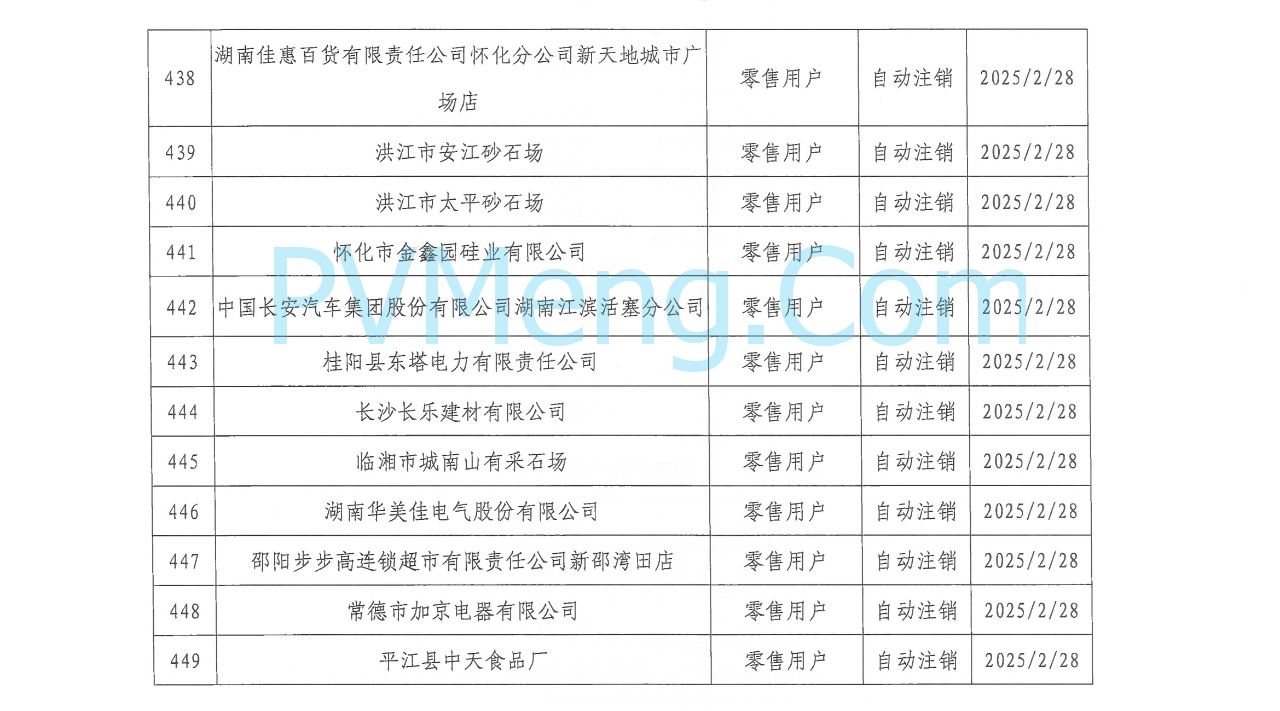 湖南省电力交易中心发布关于零售用户市场注销公示结果的公告20250310