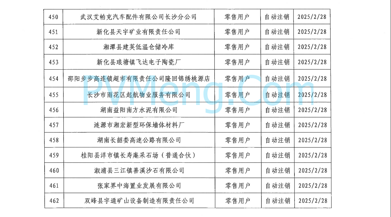 湖南省电力交易中心发布关于零售用户市场注销公示结果的公告20250310