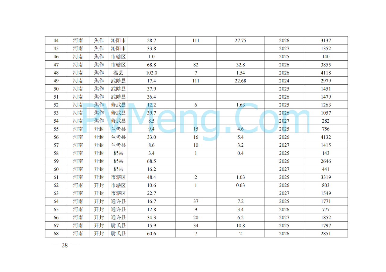 河南省发改委关于征求《河南省配电网高质量发展实施方案（2024—2027年）》意见建议的通知20250205