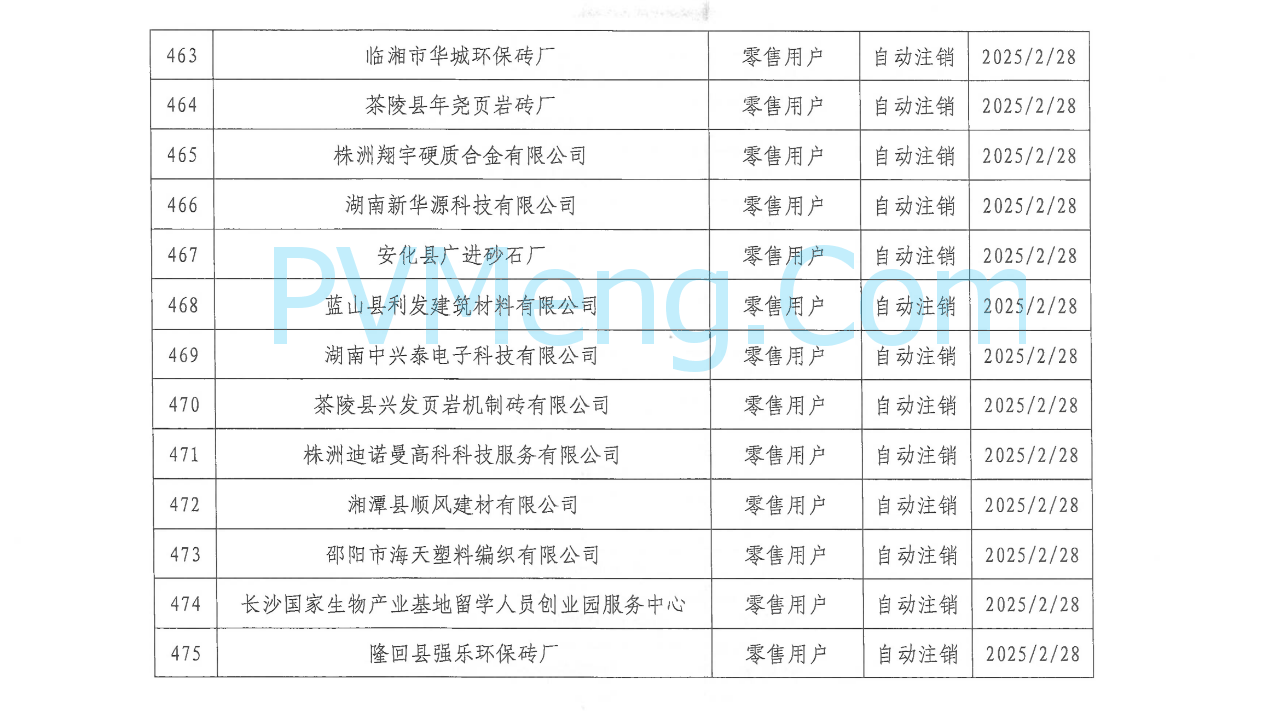 湖南省电力交易中心发布关于零售用户市场注销公示结果的公告20250310