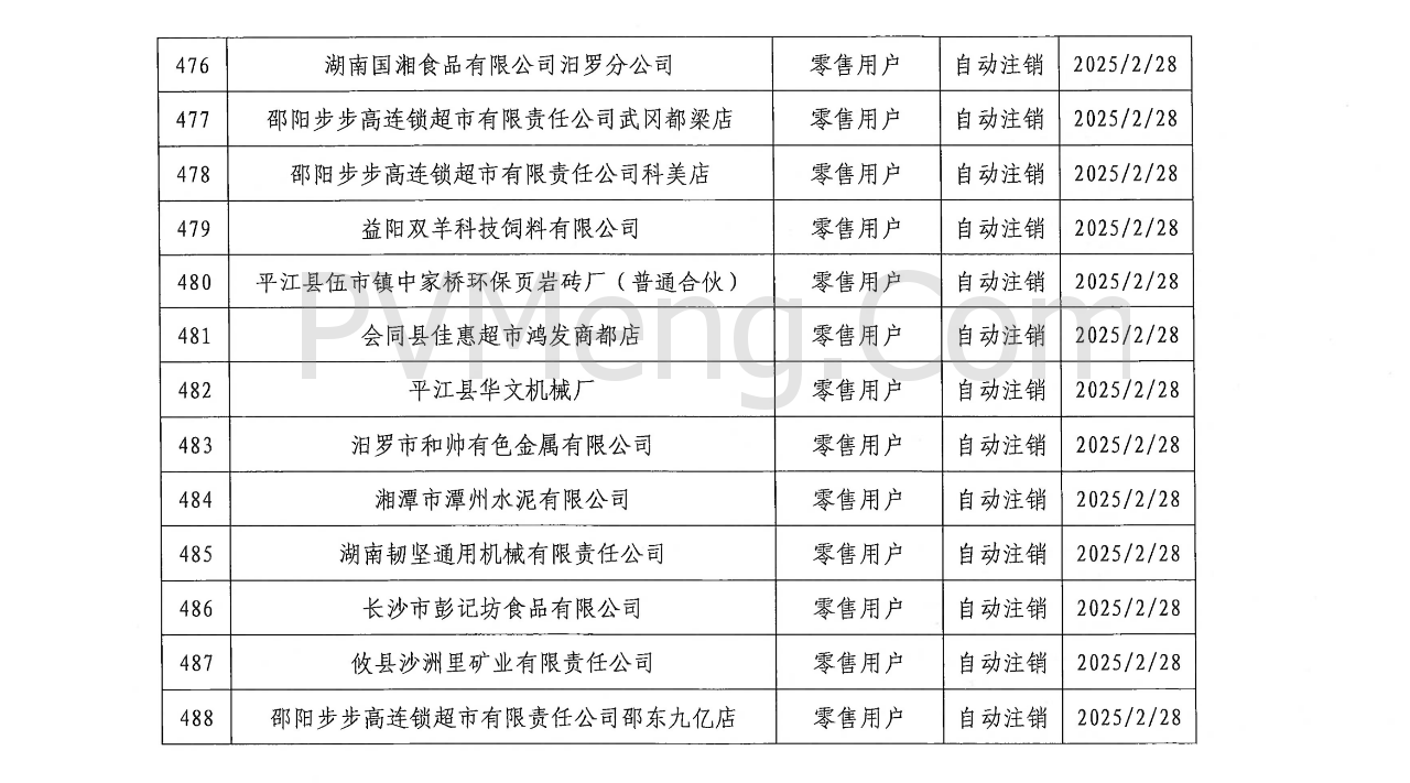 湖南省电力交易中心发布关于零售用户市场注销公示结果的公告20250310