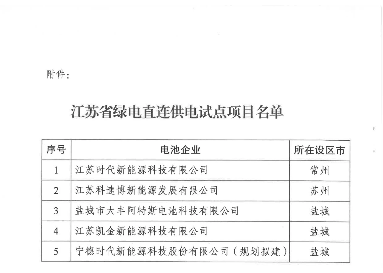 江苏省发改委关于创新开展绿电直连供电试点项目建设工作的通知（苏发改能源发〔2025〕115号）20250212