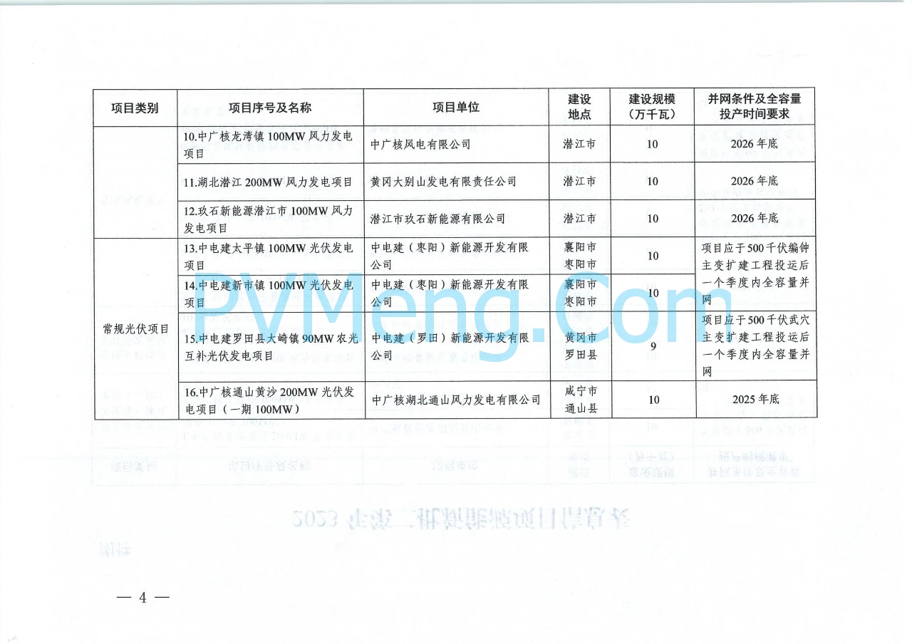 湖北省能源局关于公布2023年第二批新能源发电项目的通知（鄂能源新能〔2024〕24号）20240513