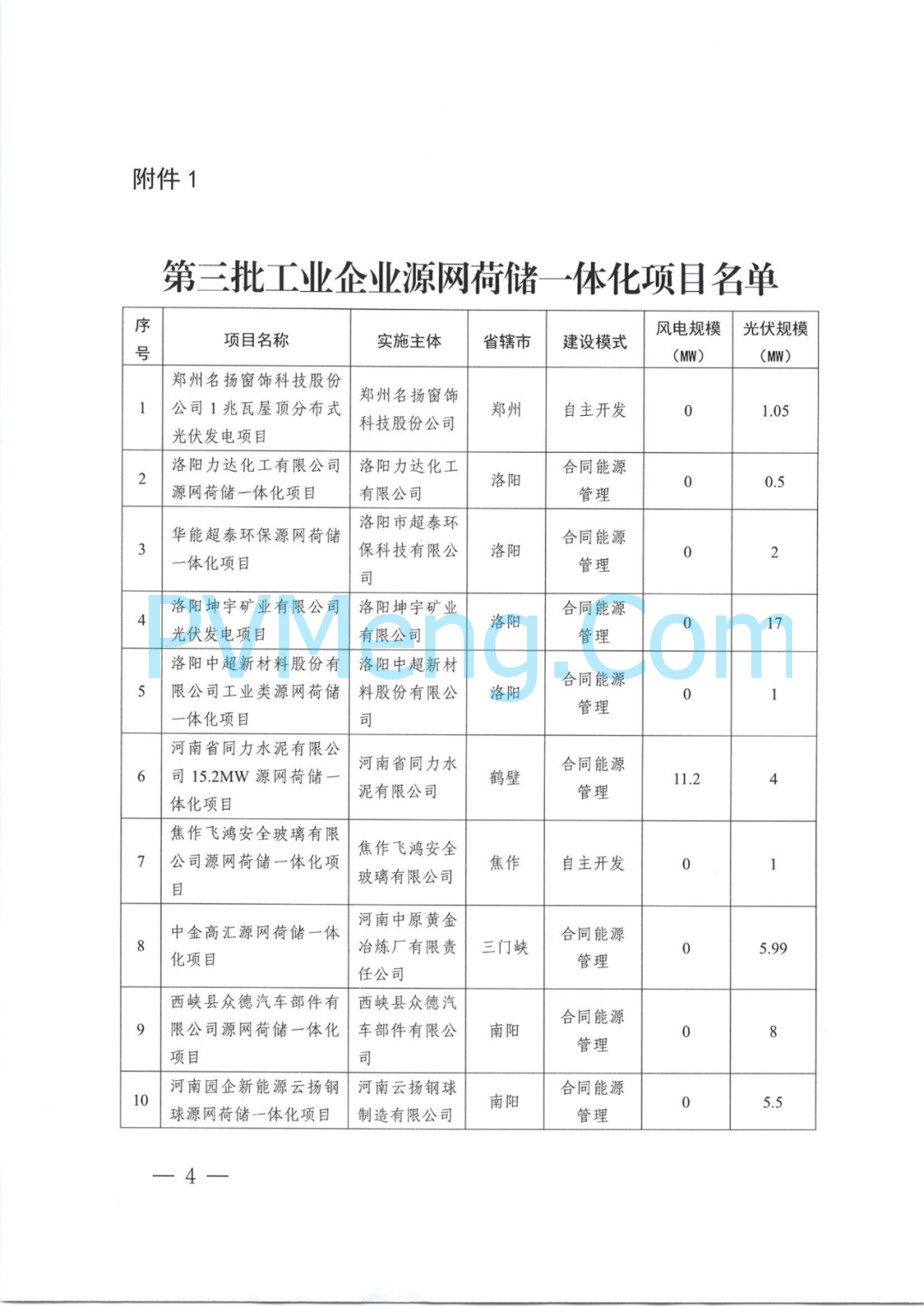 河南省发改委关于关于实施第三批源网荷储一体化项目(工业企业类、增量配电网类)的通知（豫发改能综〔2024〕538号）20240830