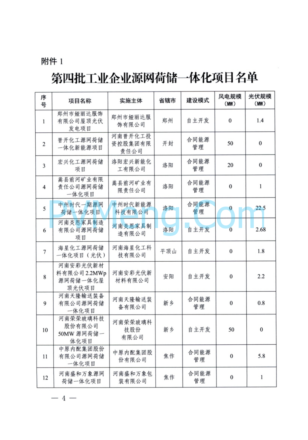 河南省发改委关于实施第四批源网荷储一体化项目的通知（豫发改能综〔2024〕681号）20241102