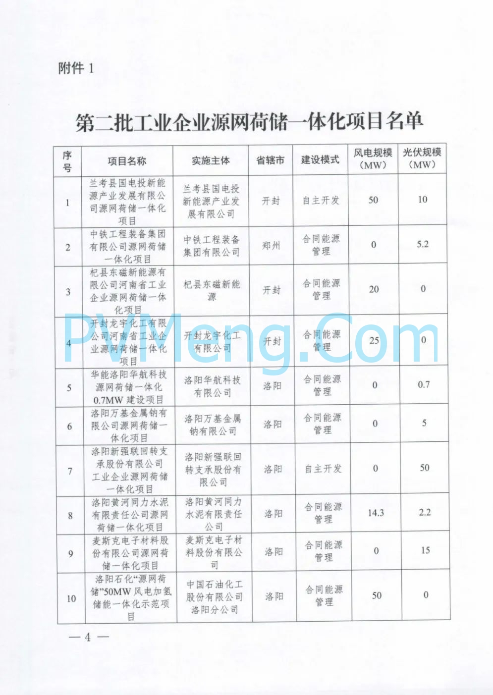 河南省发改委关于实施第二批源网荷储一体化项目的通知（豫发改能综〔2024〕431号）20240723