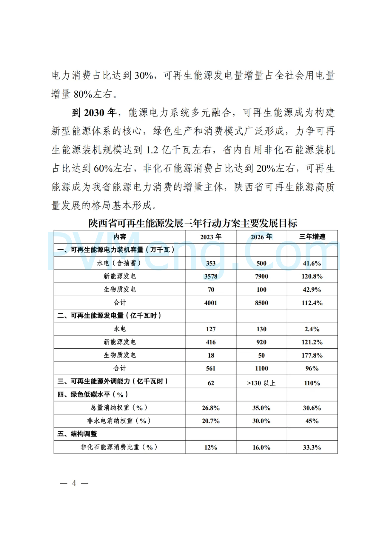 陕西省发改委关于印发陕西省可再生能源发展三年行动方案(2024-2026)的通知（陕发改能新能源〔2024〕1603号）20240924