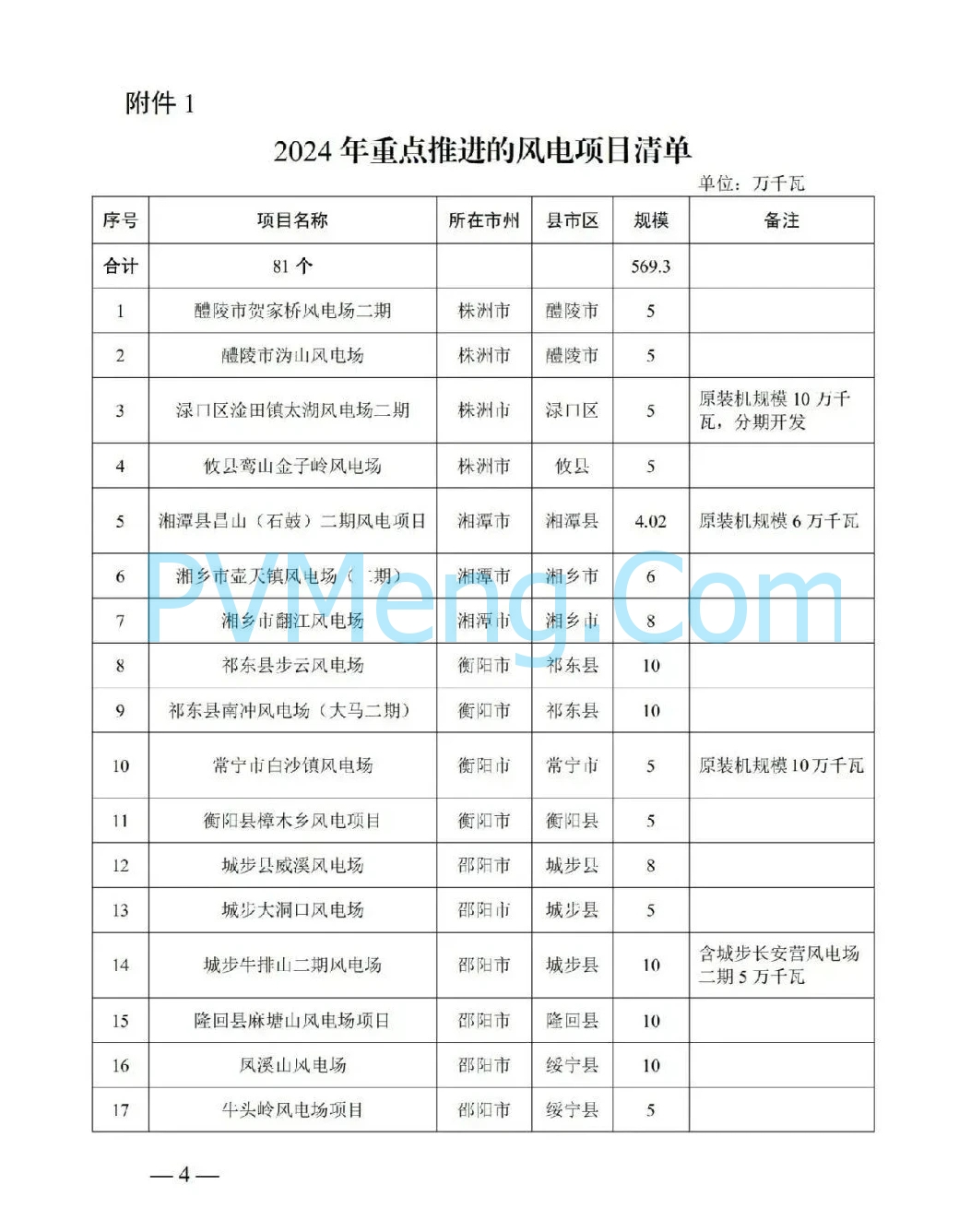 湖南省发改委关于加快推进2024年重点建设风电、集中式光伏发电项目的通知（湘发改能源〔2024〕888号）20241021