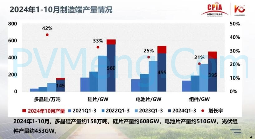 王勃华：光伏行业在逆境中砥砺前行20241205