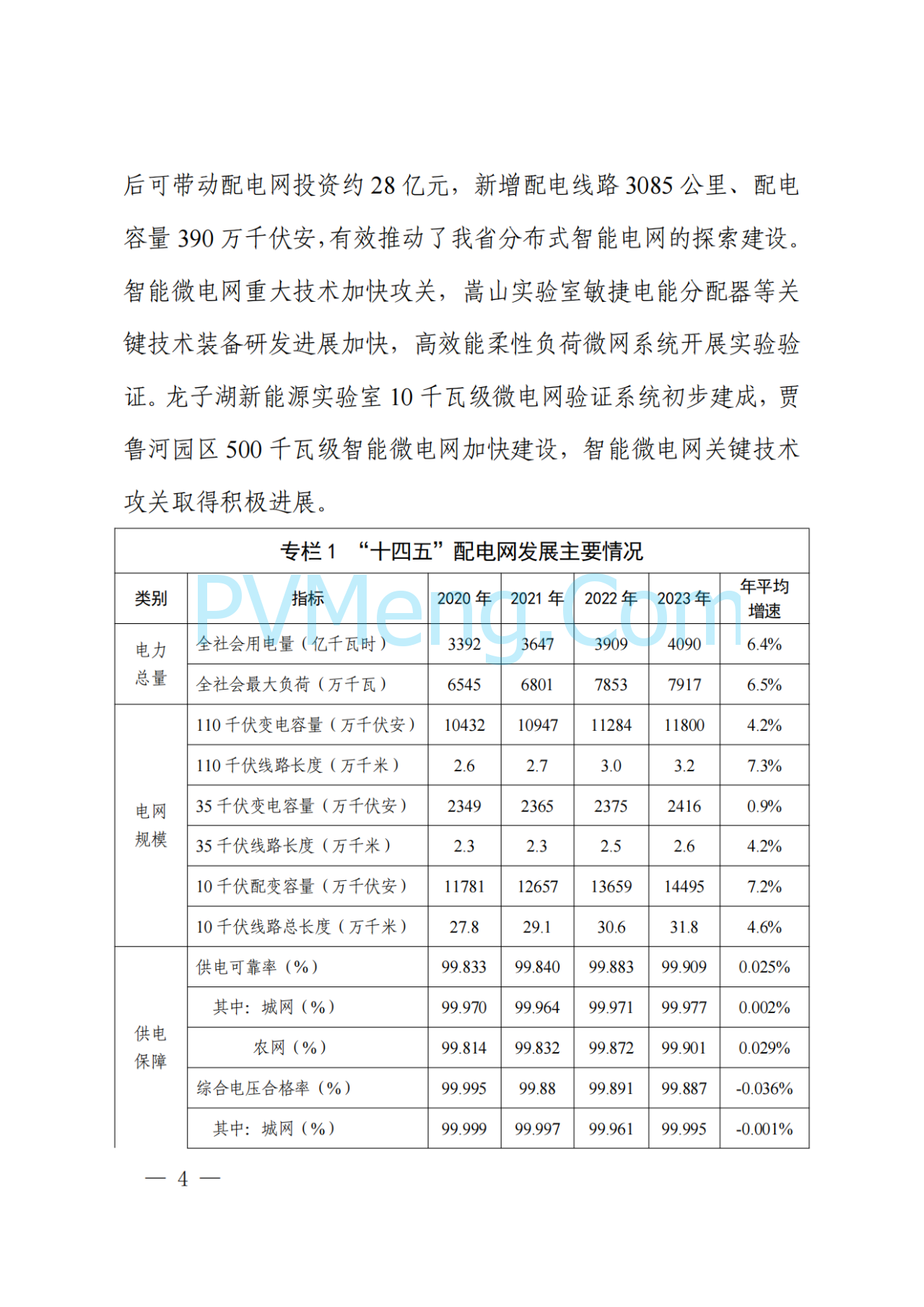 河南省发改委关于征求《河南省配电网高质量发展实施方案（2024—2027年）》意见建议的通知20250205