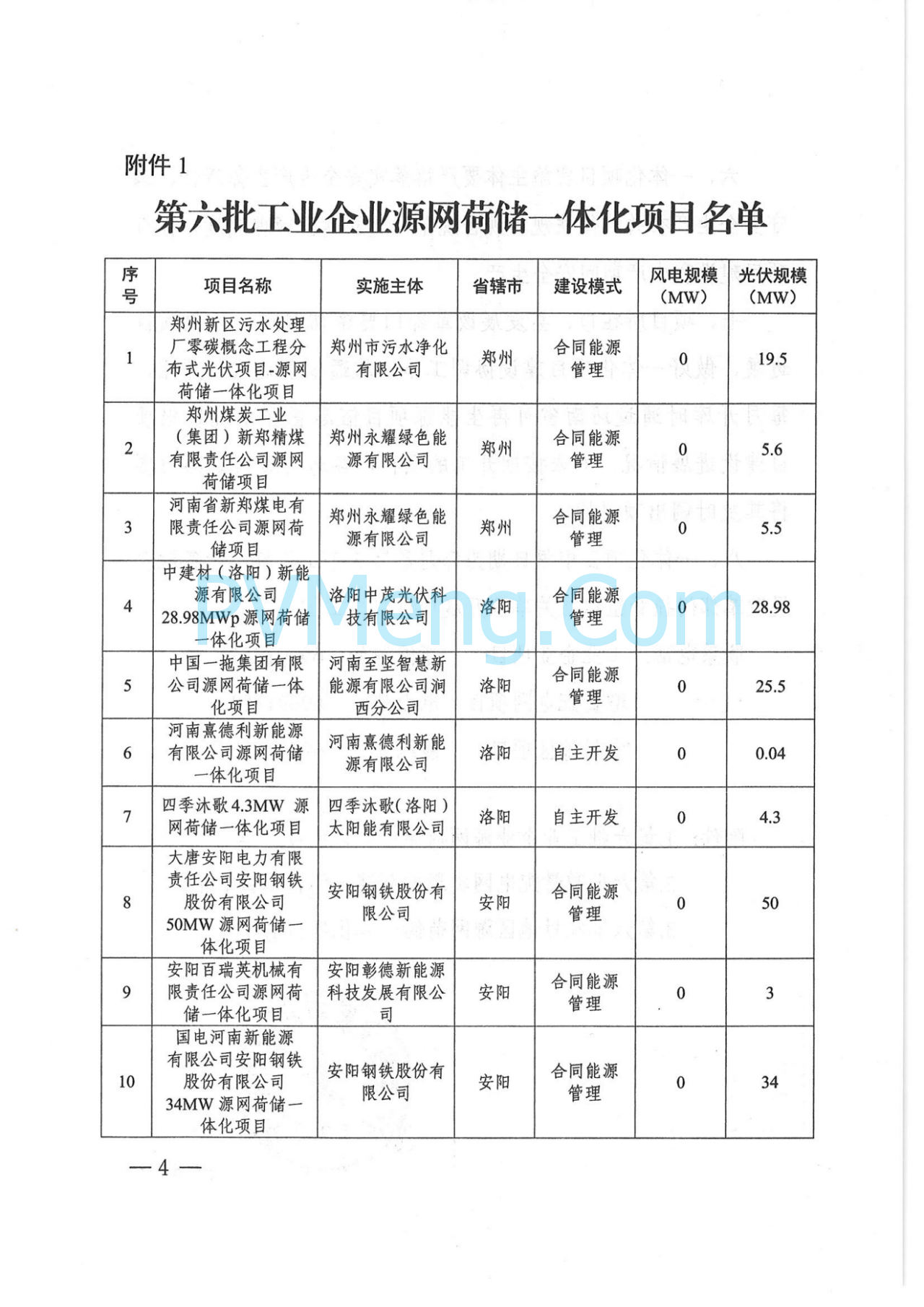 河南省发改委关于实施第六批源网荷储一体化项目的通知（豫发改能综〔2025〕120号）20250228