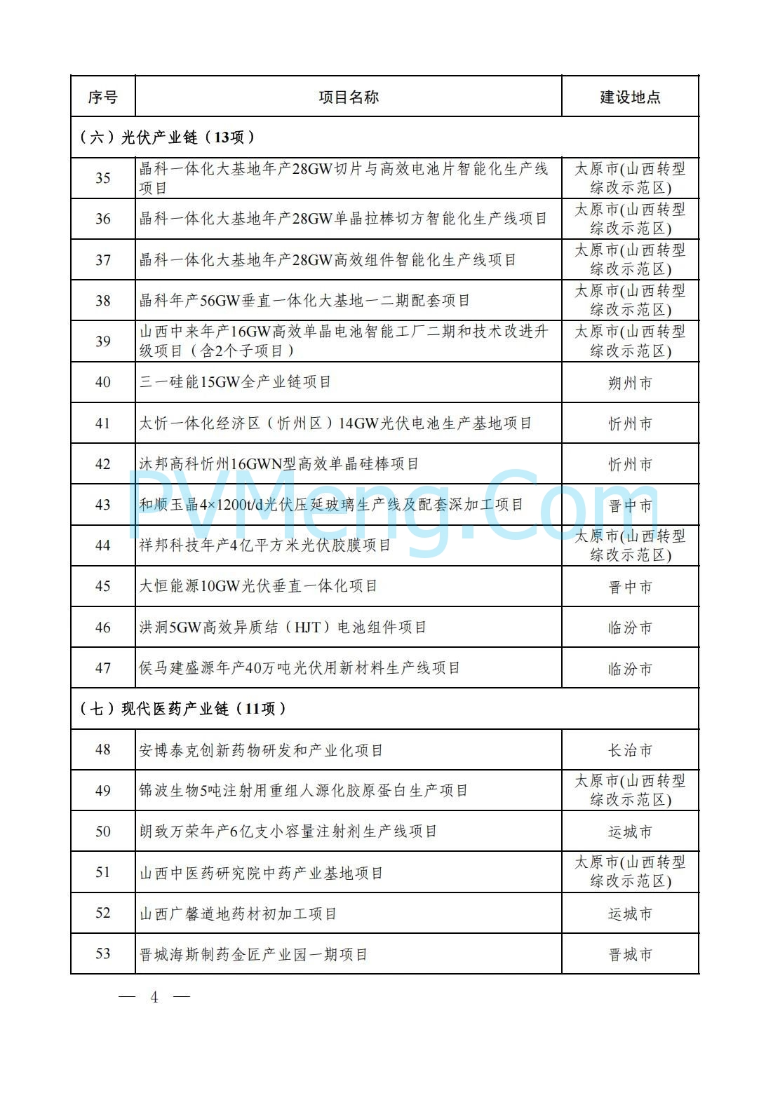 山西省人民政府办公厅关于印发2025年省级重点工程建设项目名单的通知（晋政办发〔2025〕2号）20250115