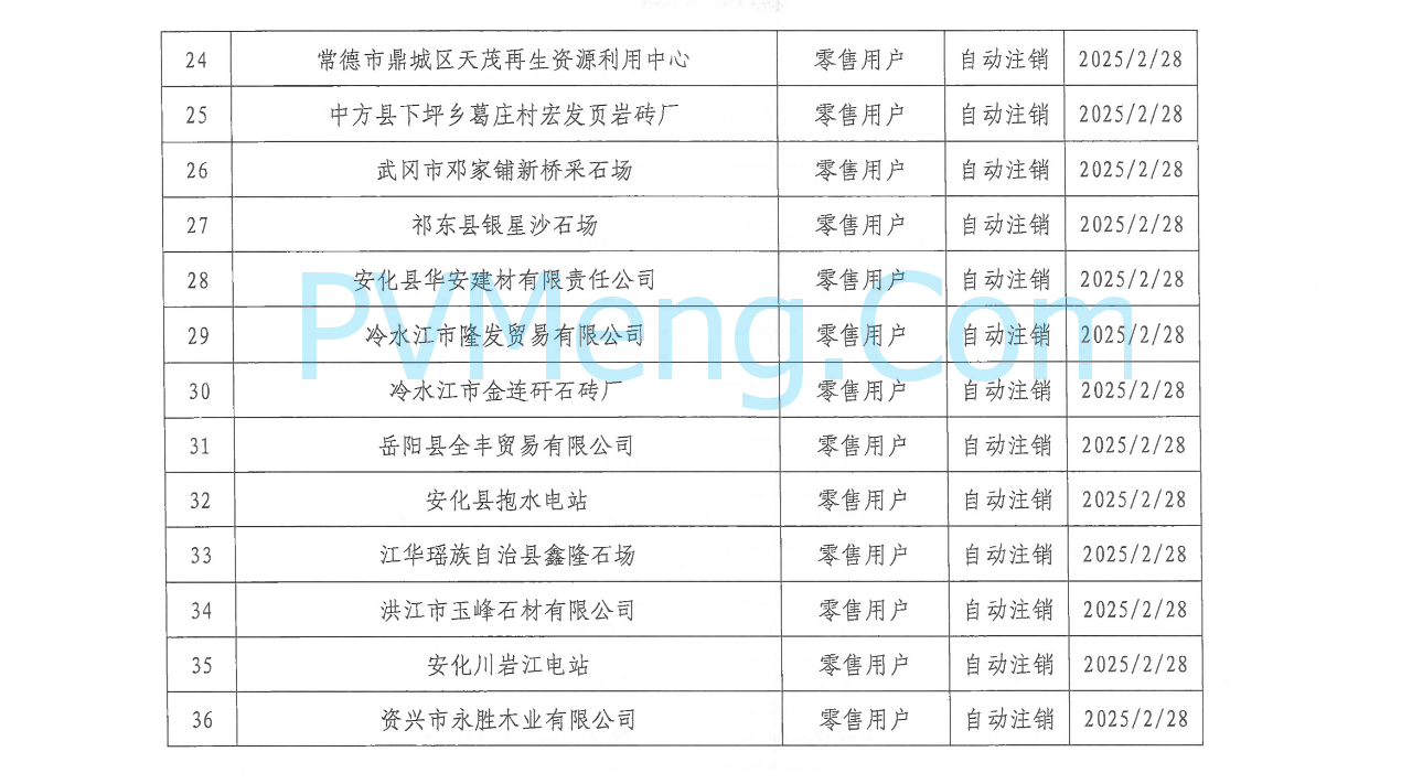 湖南省电力交易中心发布关于零售用户市场注销公示结果的公告20250310