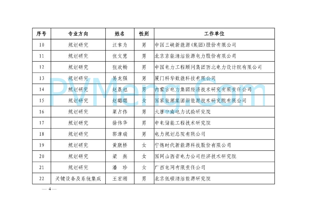 中电联关于公布国家电化学储能电站安全监测信息平台业务专家名单的通知（中电联标准函〔2025〕42号）20250304