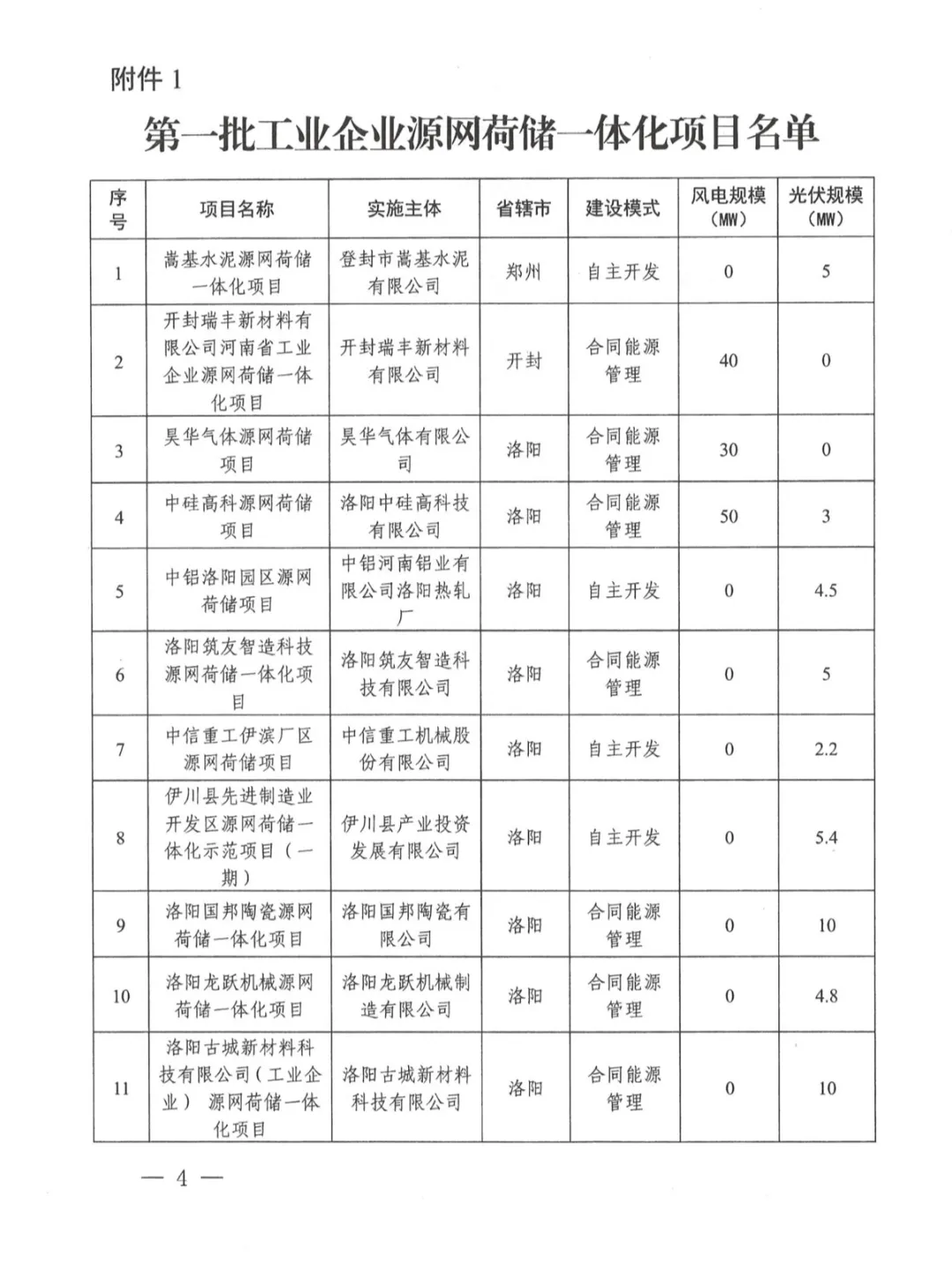 河南省发改委关于实施第一批源网荷储一体化项目的通知（豫发改能综〔2024〕348号）20240621