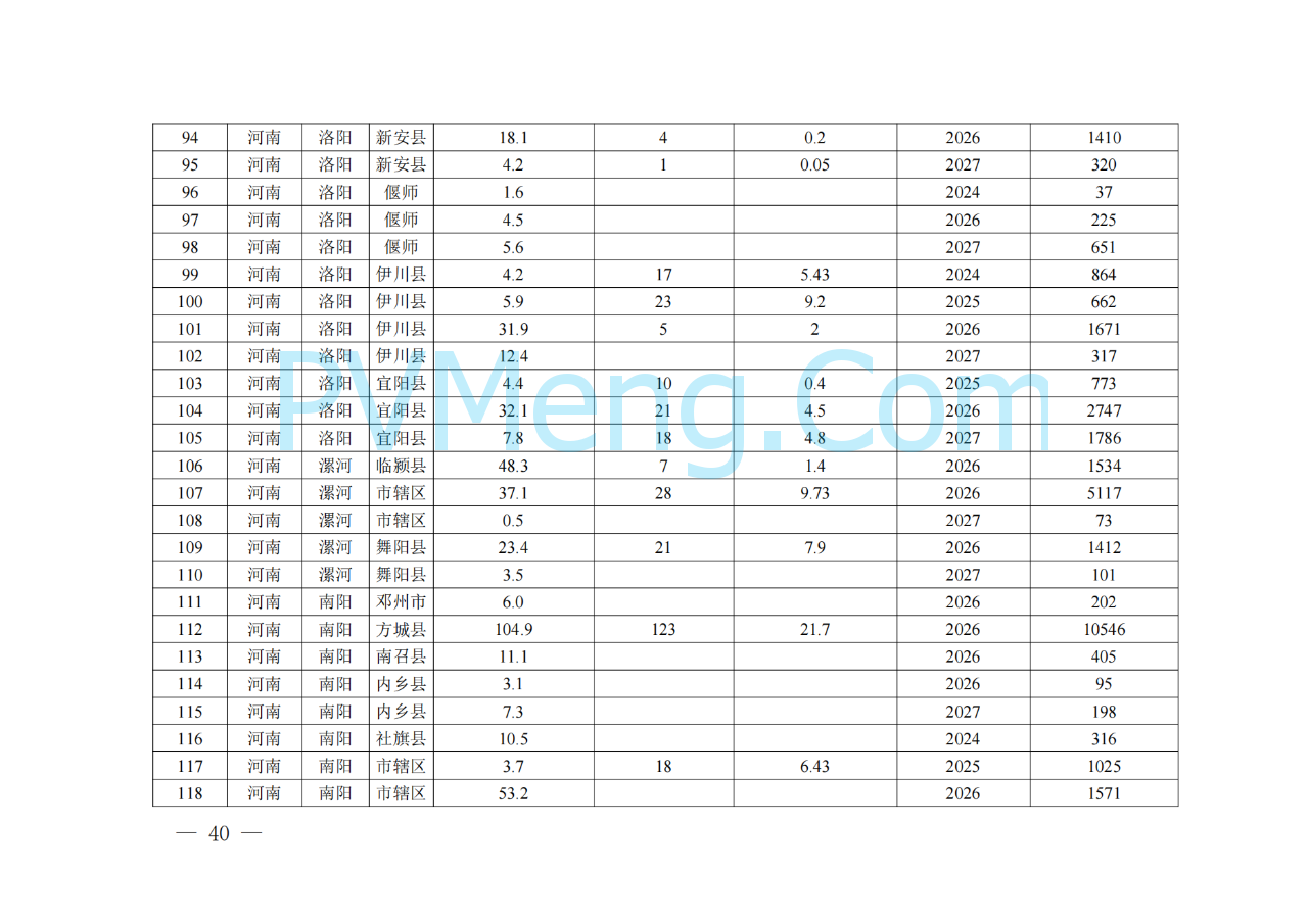 河南省发改委关于征求《河南省配电网高质量发展实施方案（2024—2027年）》意见建议的通知20250205