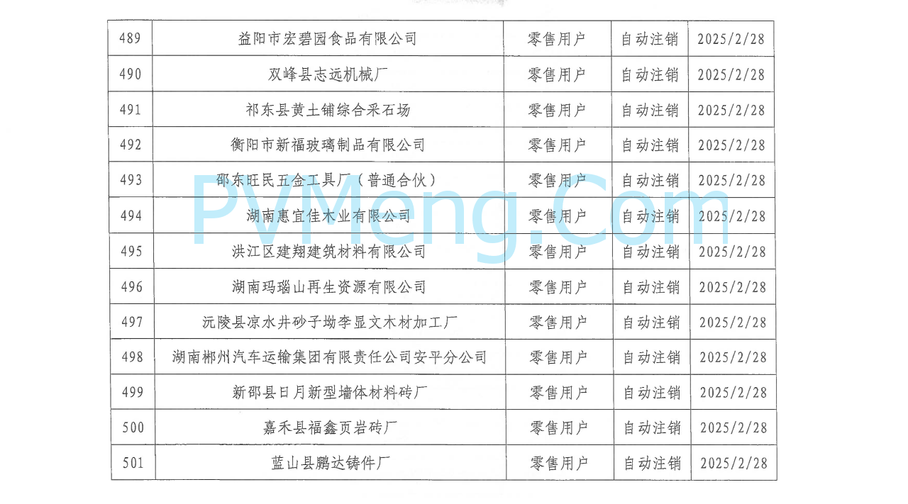 湖南省电力交易中心发布关于零售用户市场注销公示结果的公告20250310