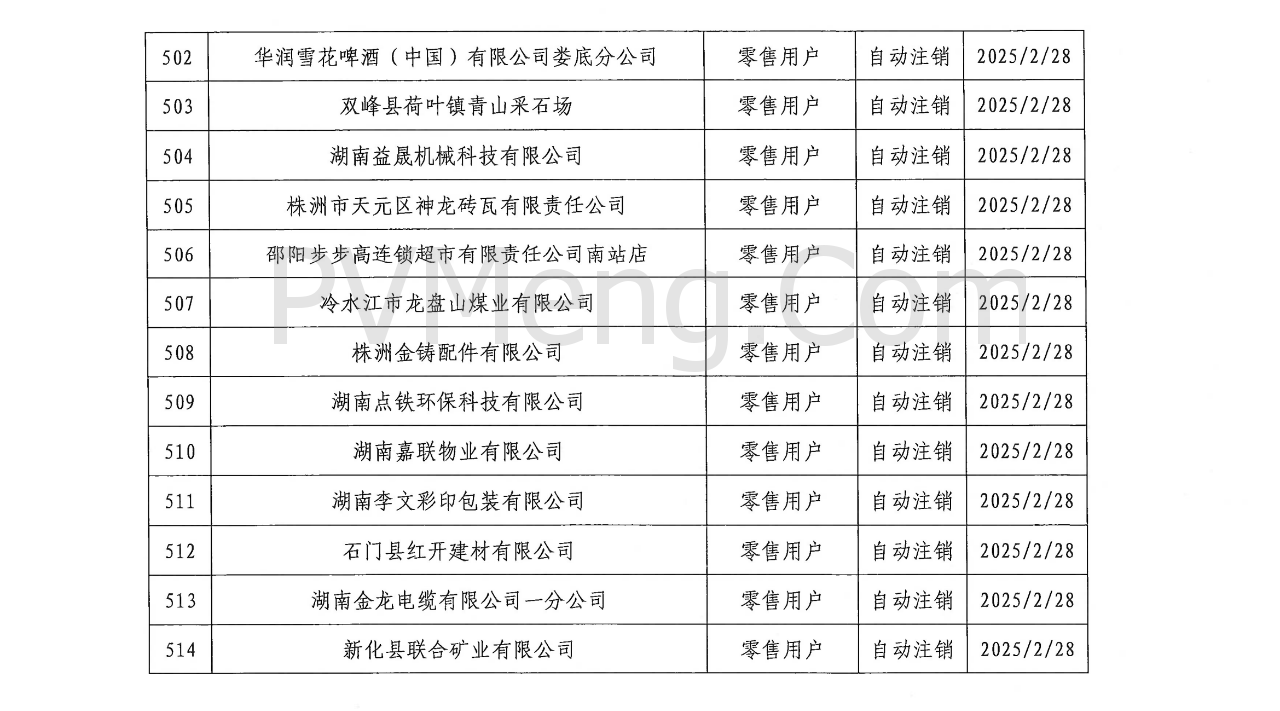 湖南省电力交易中心发布关于零售用户市场注销公示结果的公告20250310