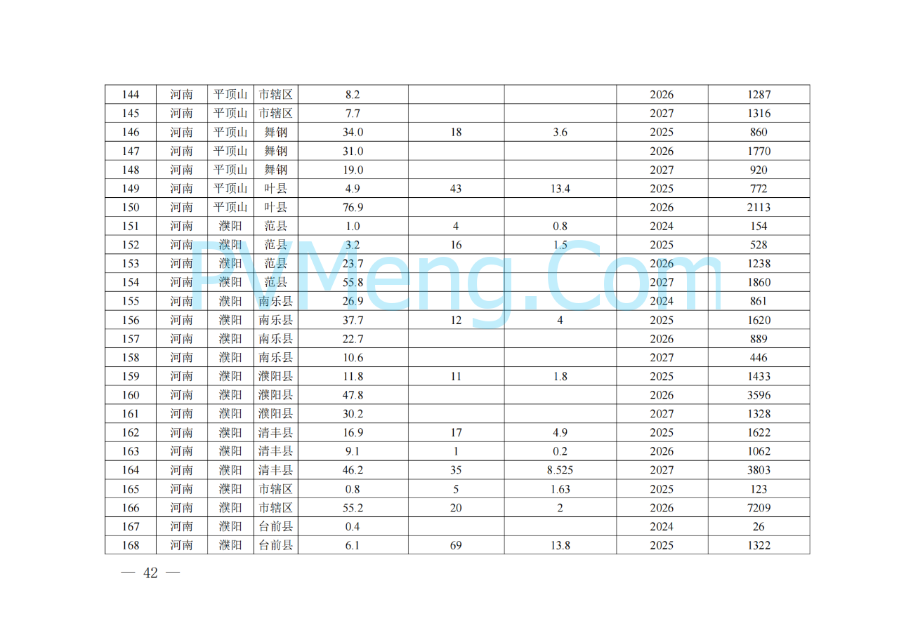 河南省发改委关于征求《河南省配电网高质量发展实施方案（2024—2027年）》意见建议的通知20250205