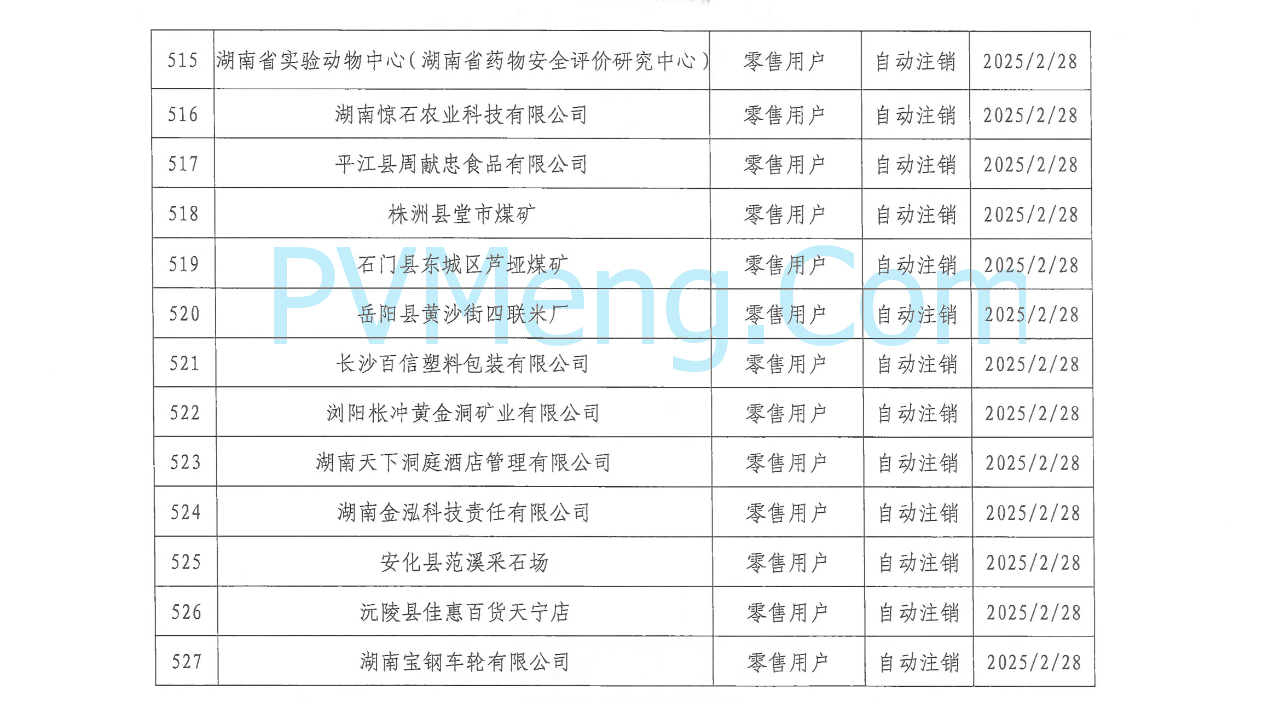 湖南省电力交易中心发布关于零售用户市场注销公示结果的公告20250310