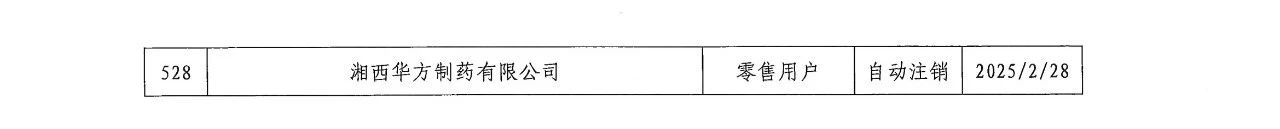 湖南省电力交易中心发布关于零售用户市场注销公示结果的公告20250310