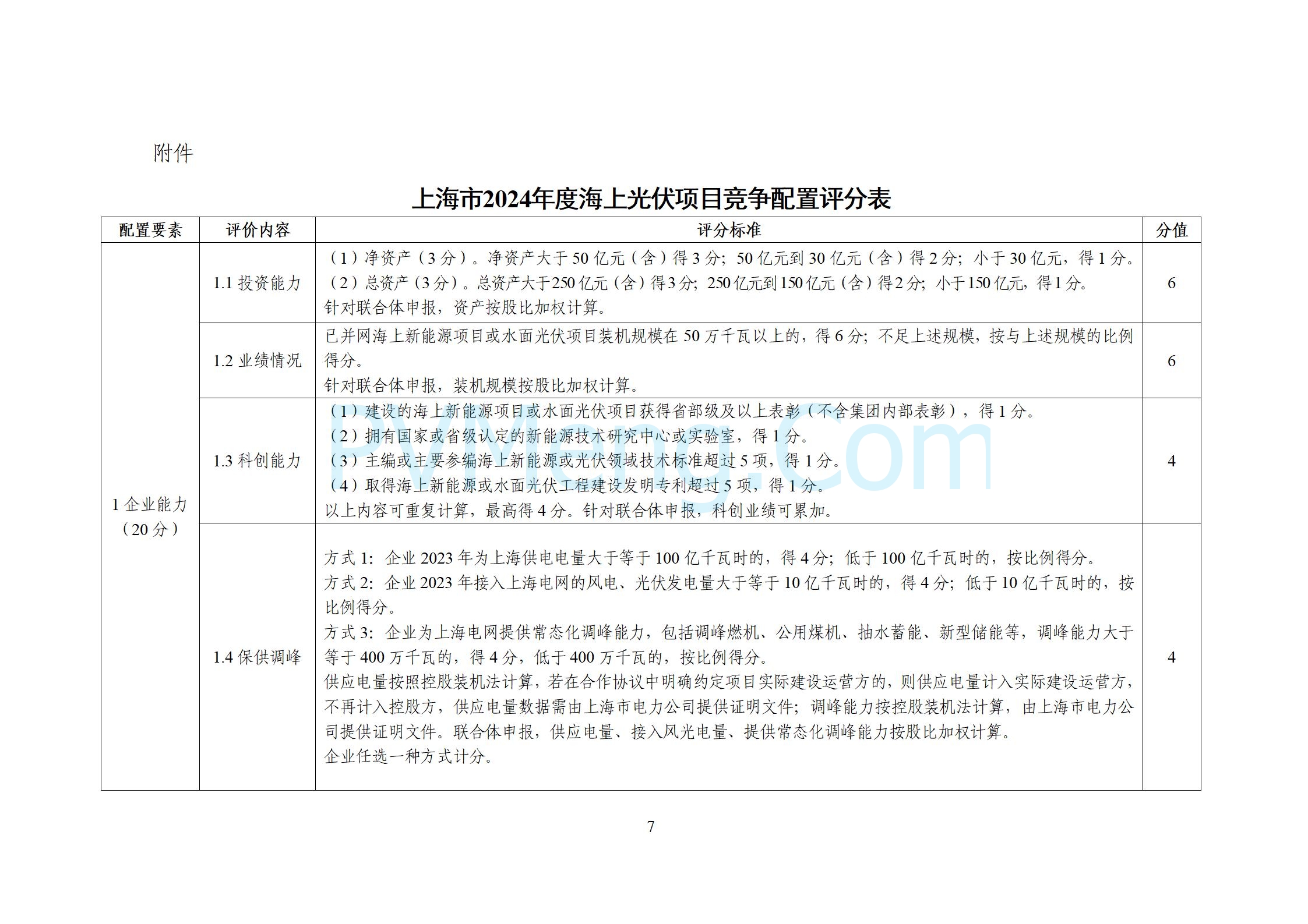 上海市发改委关于公布《上海市2024年度“风光同场”海上光伏项目竞争配置工作方案》的通知（沪发改能源〔2024〕244号）