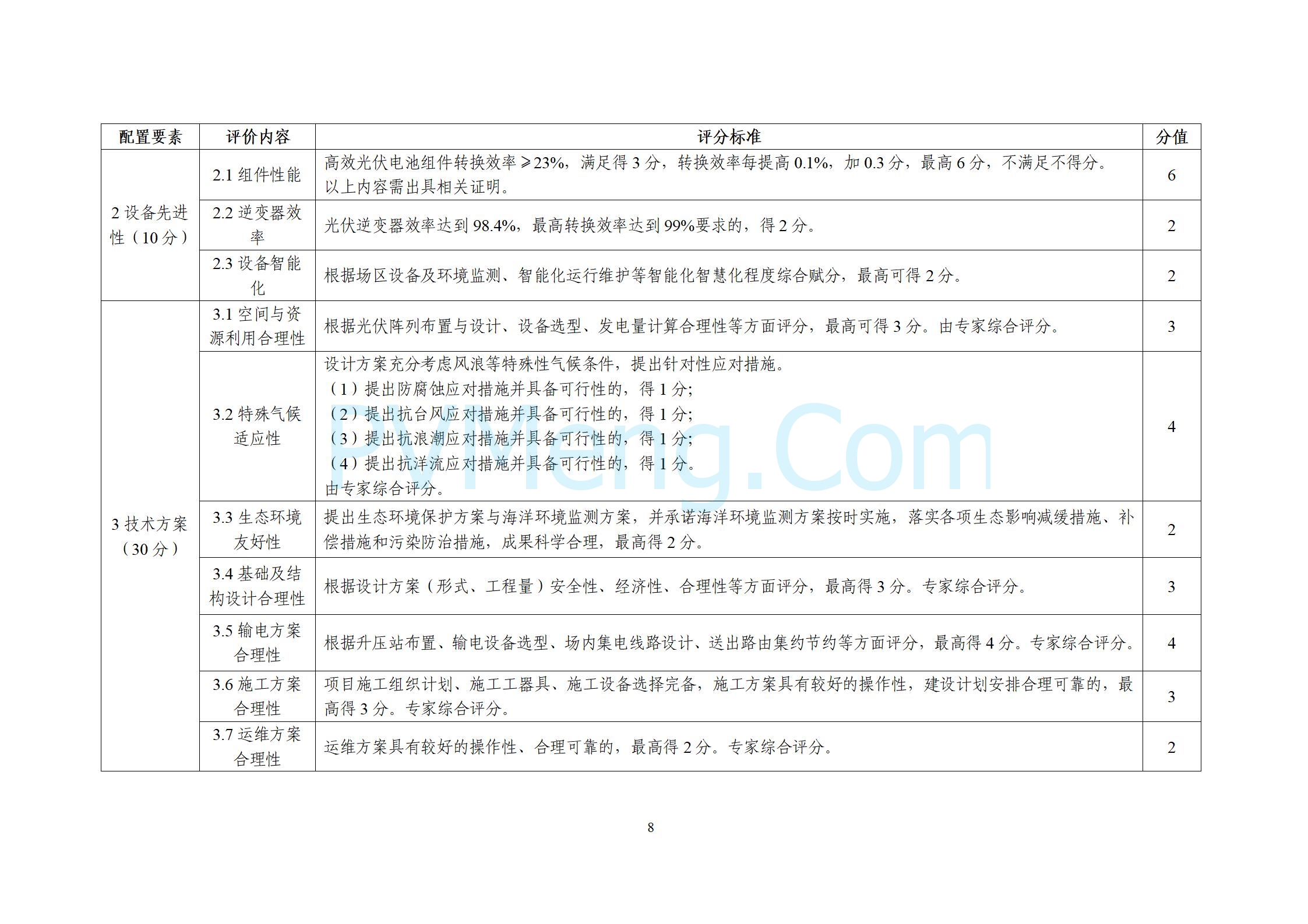 上海市发改委关于公布《上海市2024年度“风光同场”海上光伏项目竞争配置工作方案》的通知（沪发改能源〔2024〕244号）