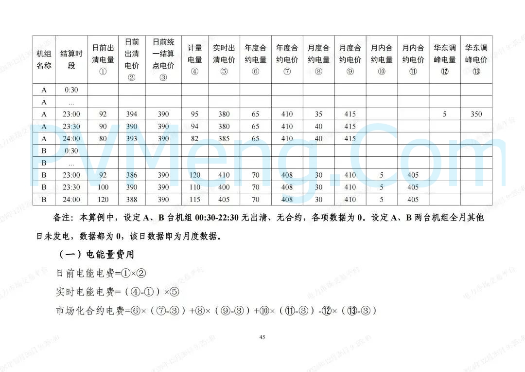 浙江省发改委等部门关于印发《浙江电力现货市场运行方案》的通知（浙发改能源〔2024〕312号）20241224