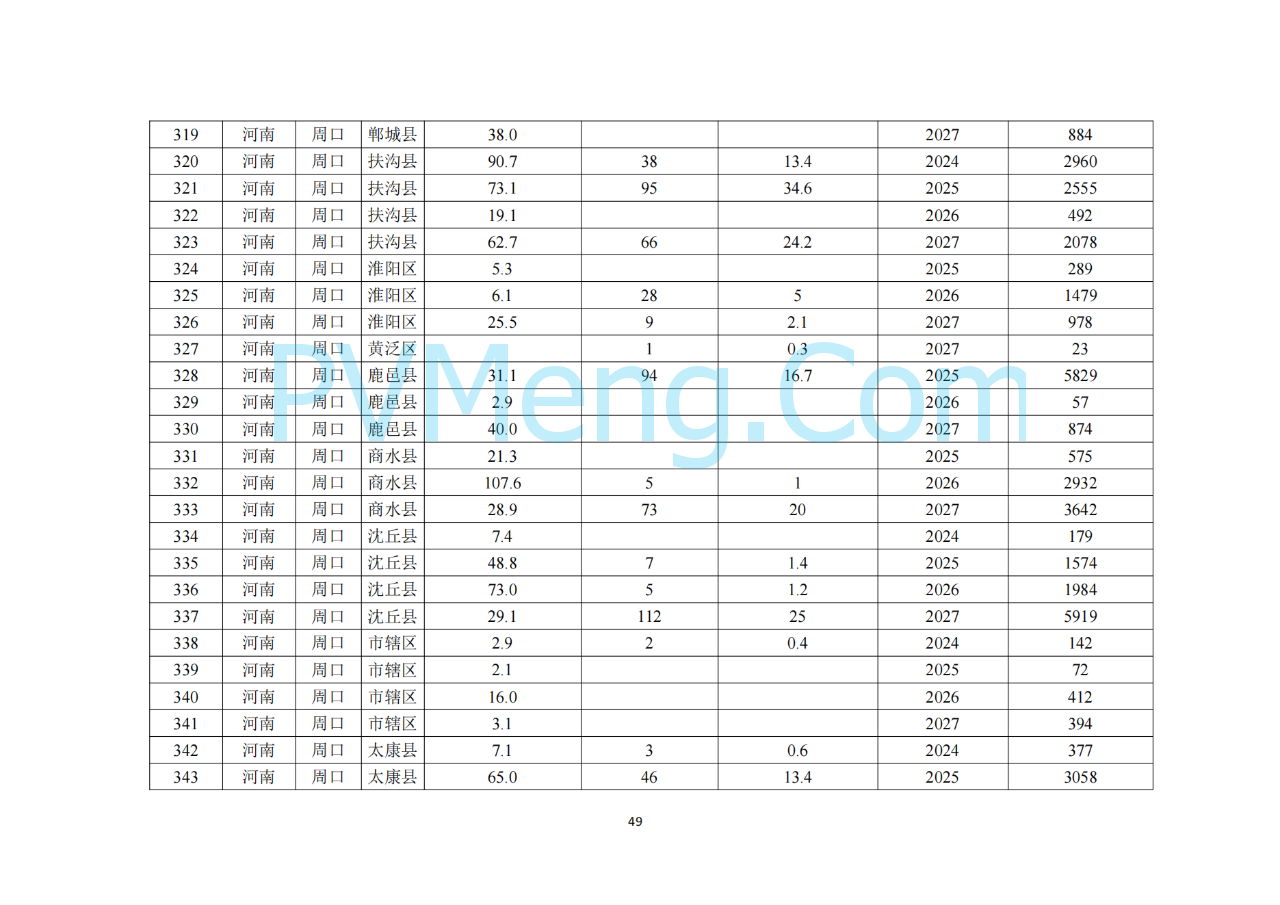 河南省发改委关于征求《河南省配电网高质量发展实施方案（2024—2027年）》意见建议的通知20250205