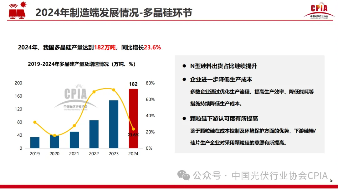 CPIA||2024年光伏行业发展回顾与2025年形式展望20250227