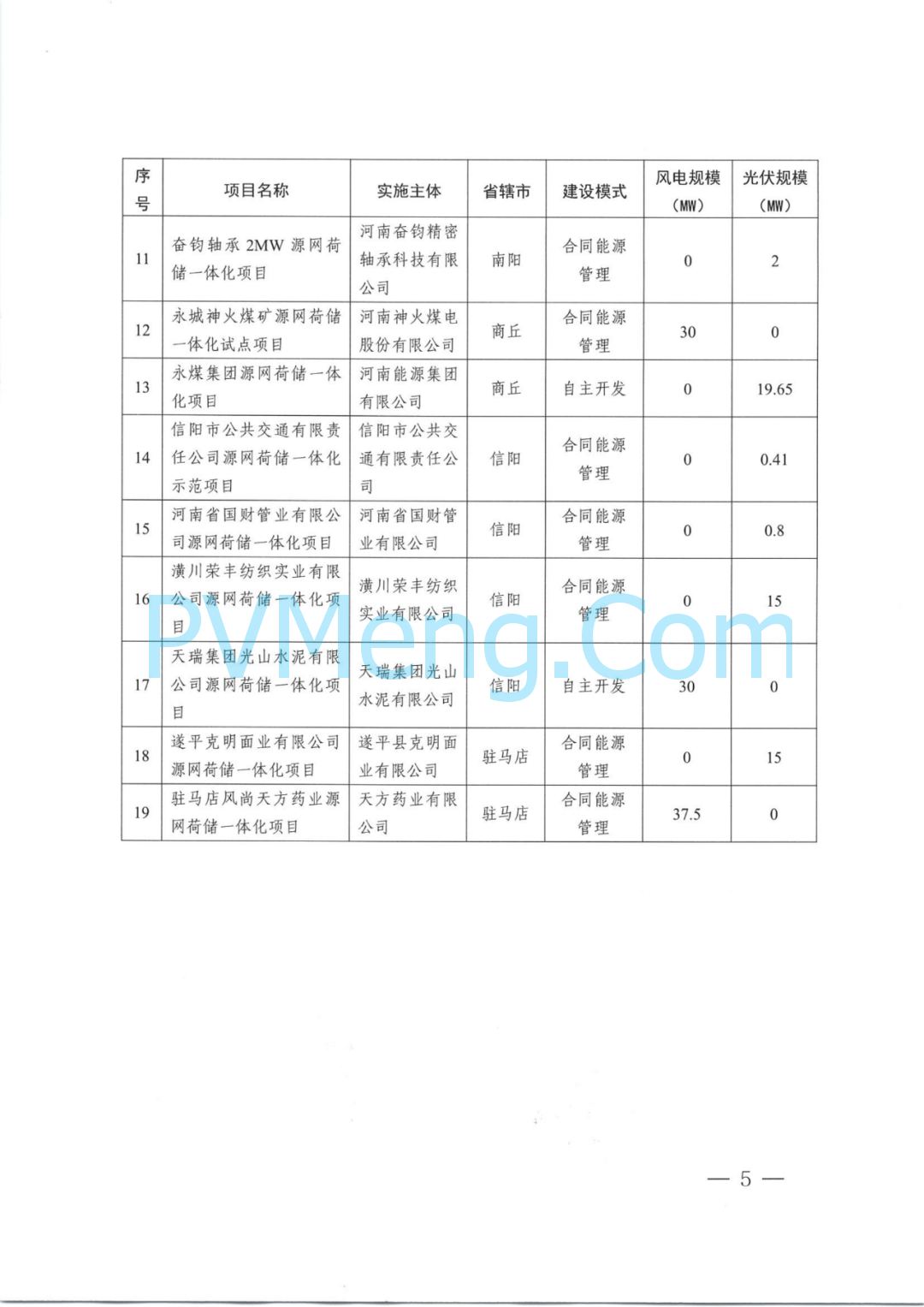 河南省发改委关于关于实施第三批源网荷储一体化项目(工业企业类、增量配电网类)的通知（豫发改能综〔2024〕538号）20240830