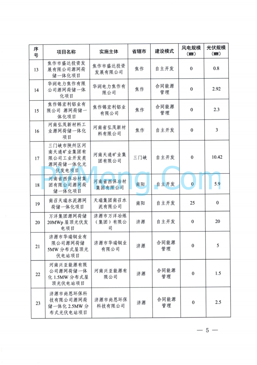 河南省发改委关于实施第四批源网荷储一体化项目的通知（豫发改能综〔2024〕681号）20241102