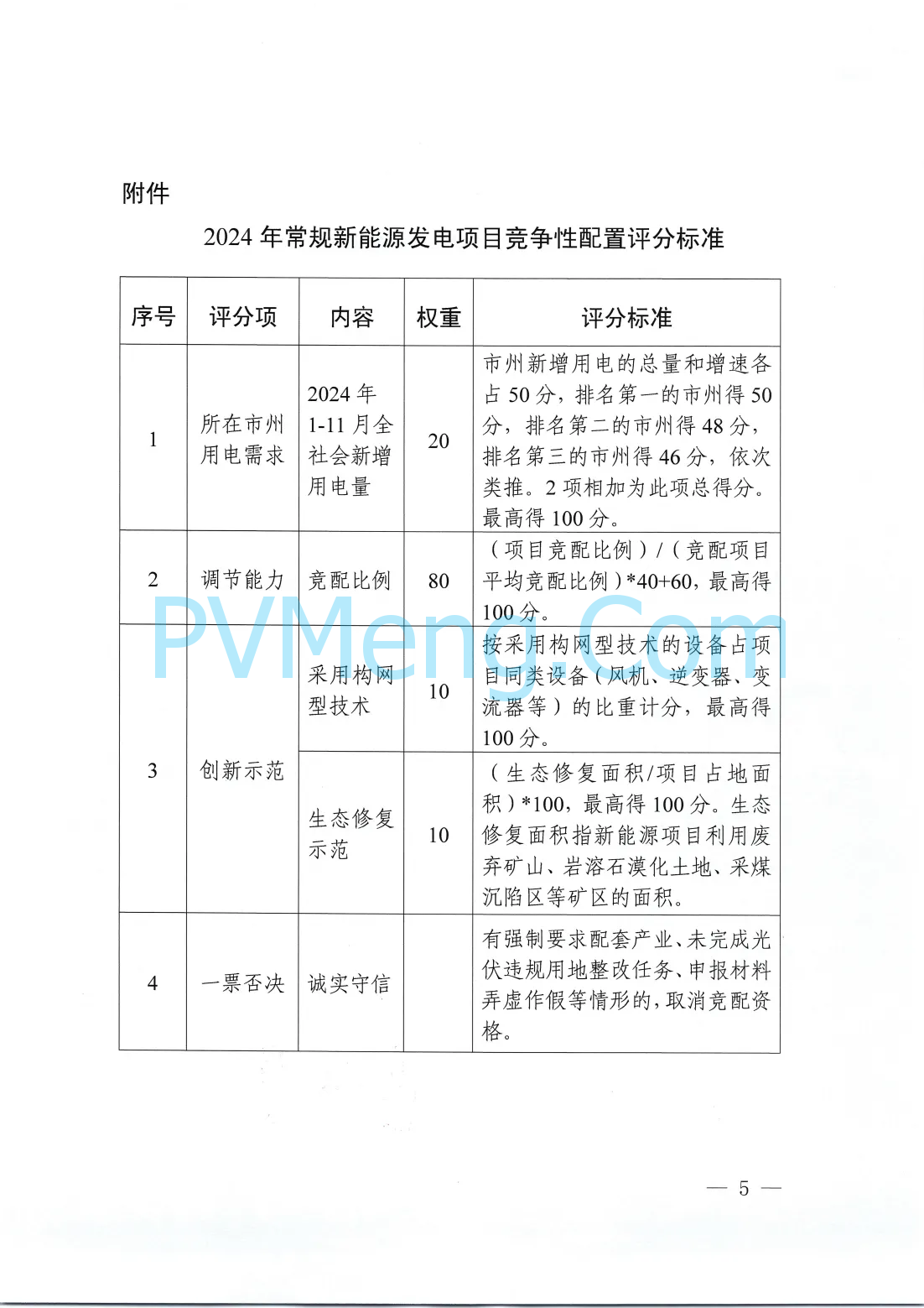 湖北省能源局关于开展2024年常规新能源发电项目竞争性配置的通知（鄂能源新能〔2024〕61号）20241203