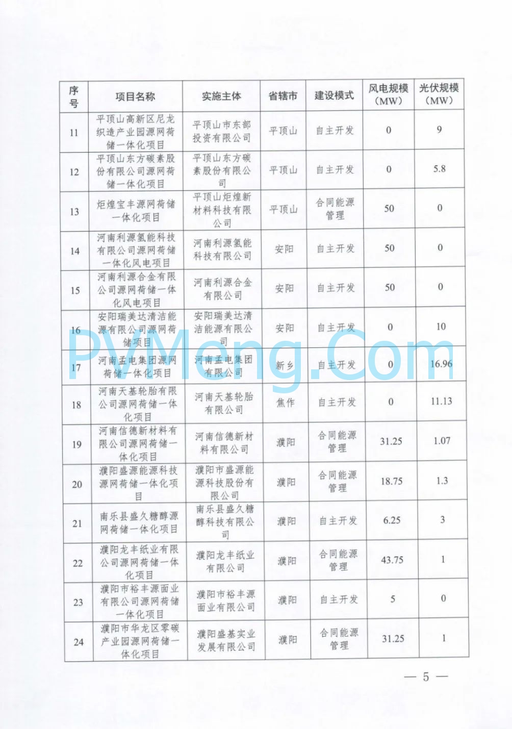 河南省发改委关于实施第二批源网荷储一体化项目的通知（豫发改能综〔2024〕431号）20240723