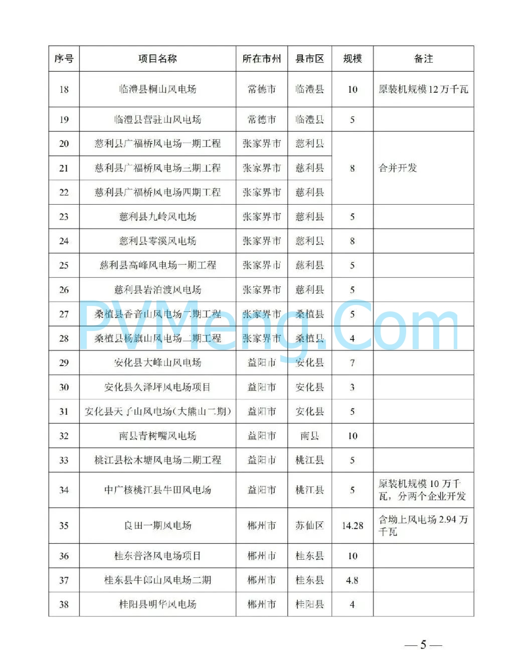 湖南省发改委关于加快推进2024年重点建设风电、集中式光伏发电项目的通知（湘发改能源〔2024〕888号）20241021