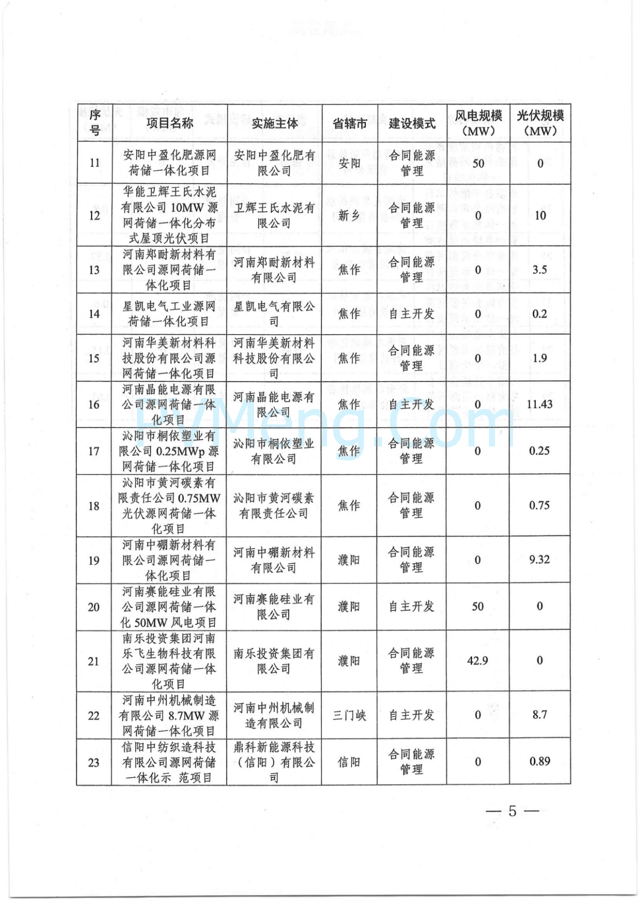 河南省发改委关于实施第六批源网荷储一体化项目的通知（豫发改能综〔2025〕120号）20250228