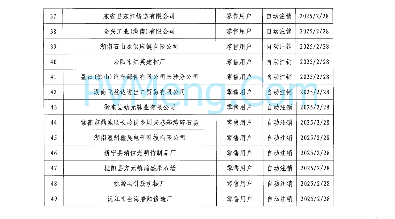 湖南省电力交易中心发布关于零售用户市场注销公示结果的公告20250310