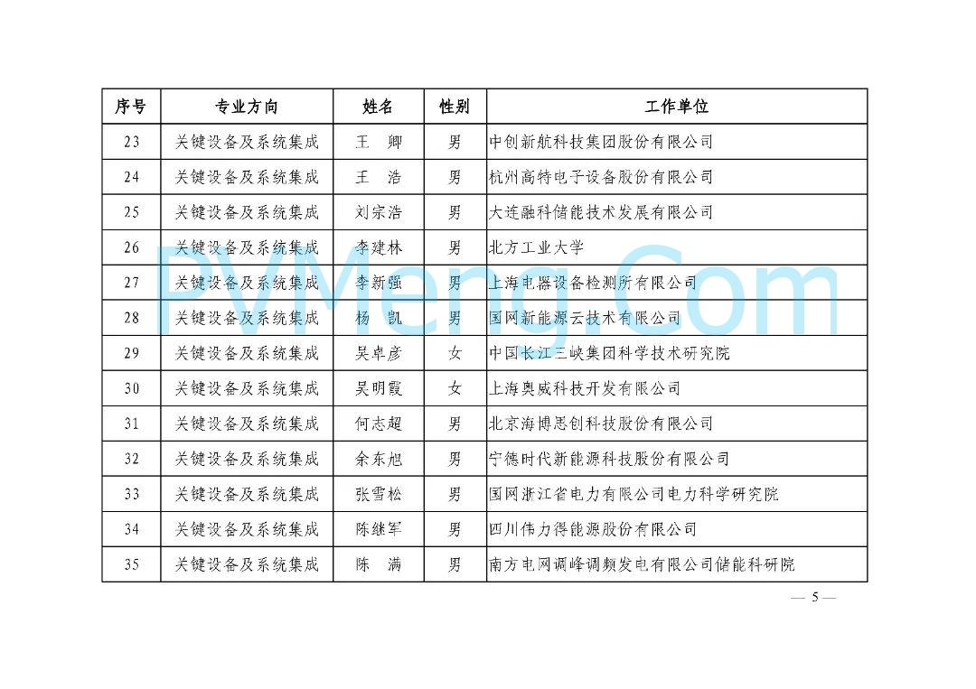 中电联关于公布国家电化学储能电站安全监测信息平台业务专家名单的通知（中电联标准函〔2025〕42号）20250304