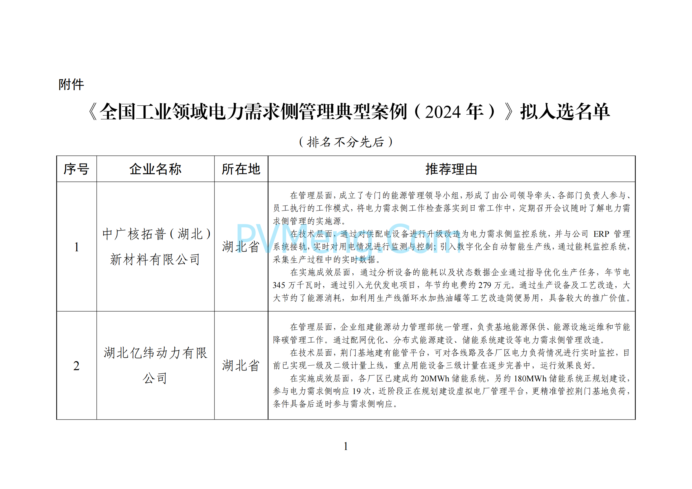 中华人民共和国工业和信息化部《全国工业领域电力需求侧管理典型案例（2024年）》拟入选名单公示20241205