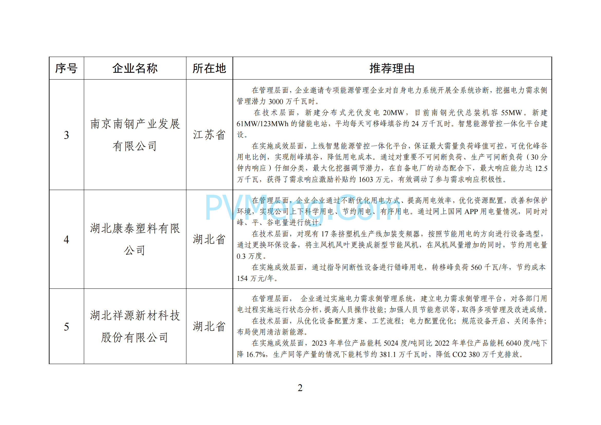 中华人民共和国工业和信息化部《全国工业领域电力需求侧管理典型案例（2024年）》拟入选名单公示20241205