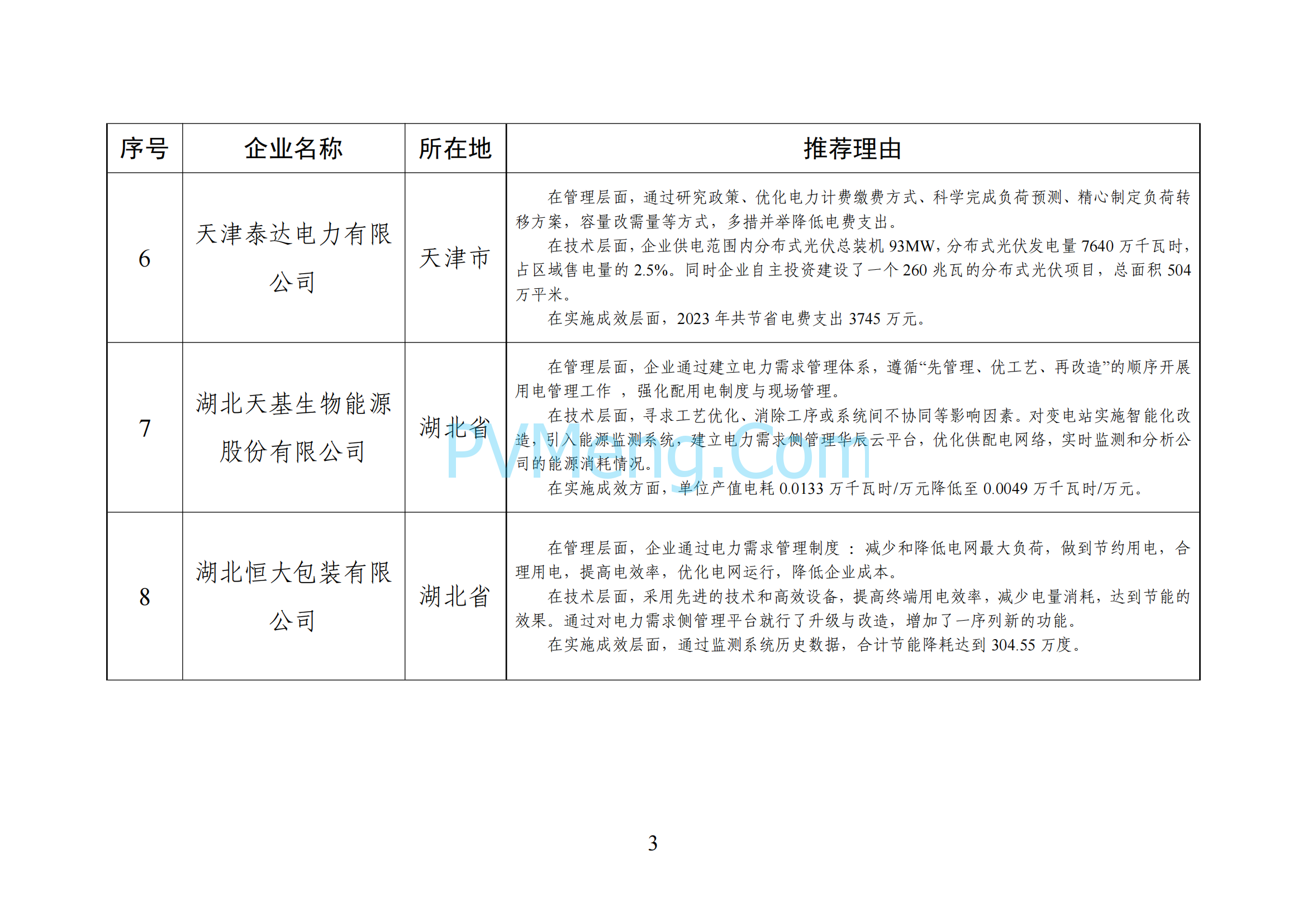 中华人民共和国工业和信息化部《全国工业领域电力需求侧管理典型案例（2024年）》拟入选名单公示20241205