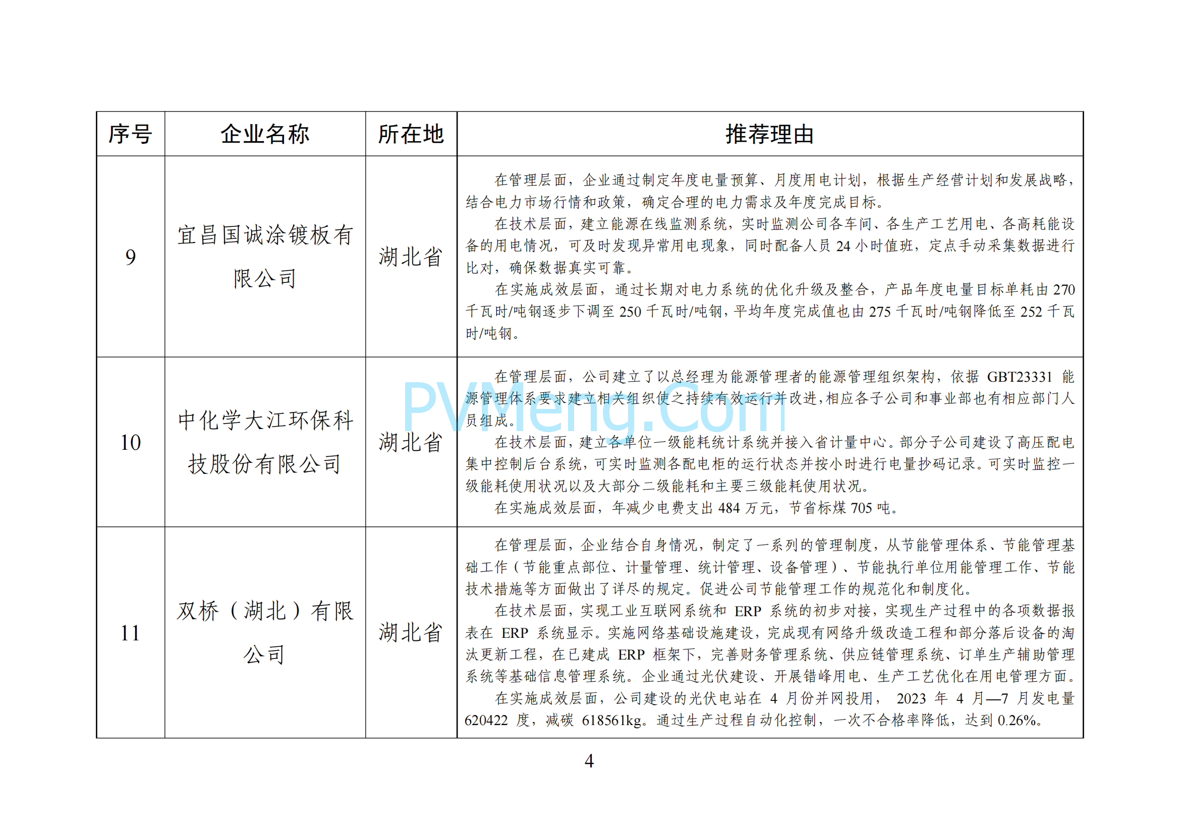 中华人民共和国工业和信息化部《全国工业领域电力需求侧管理典型案例（2024年）》拟入选名单公示20241205