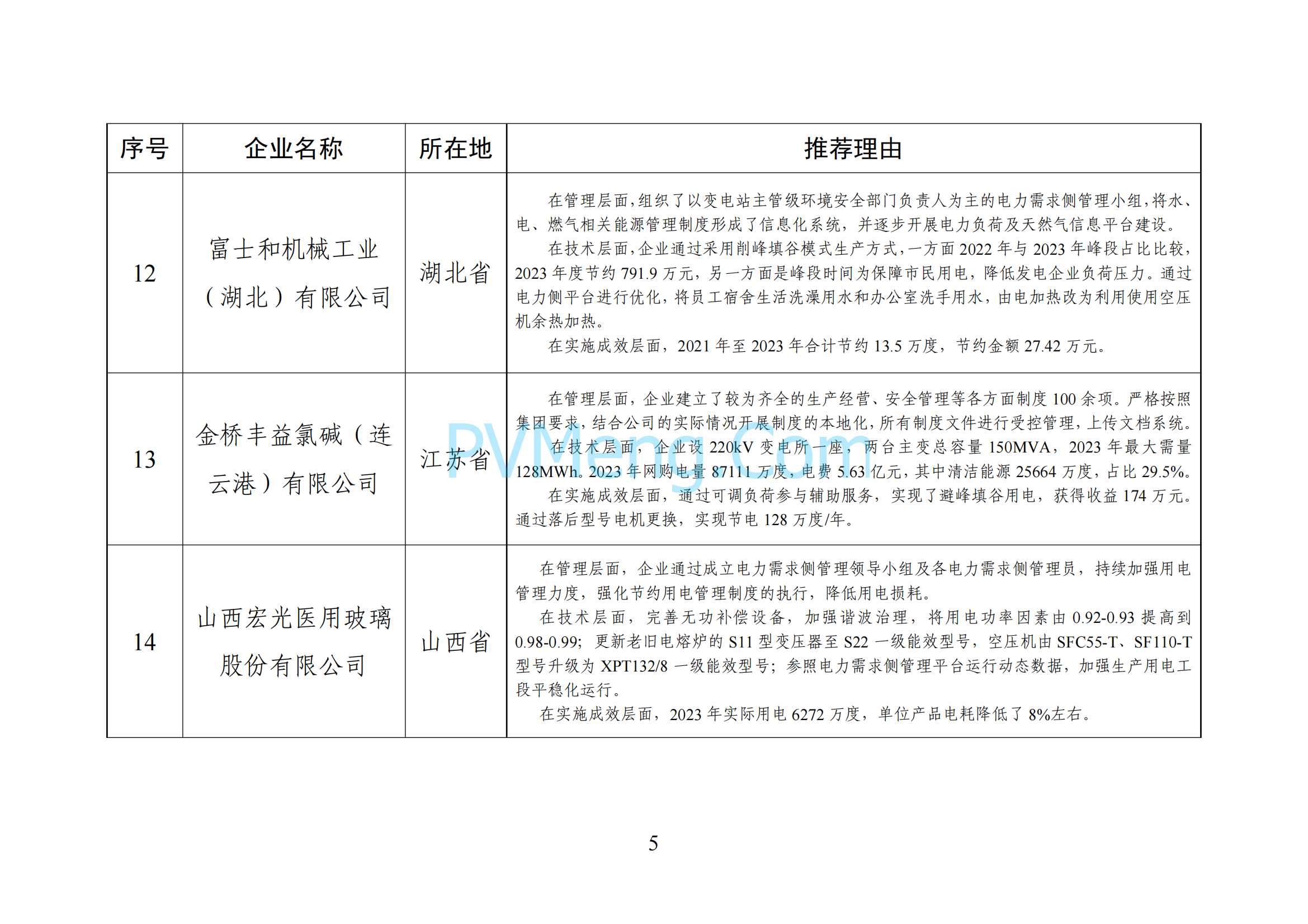 中华人民共和国工业和信息化部《全国工业领域电力需求侧管理典型案例（2024年）》拟入选名单公示20241205