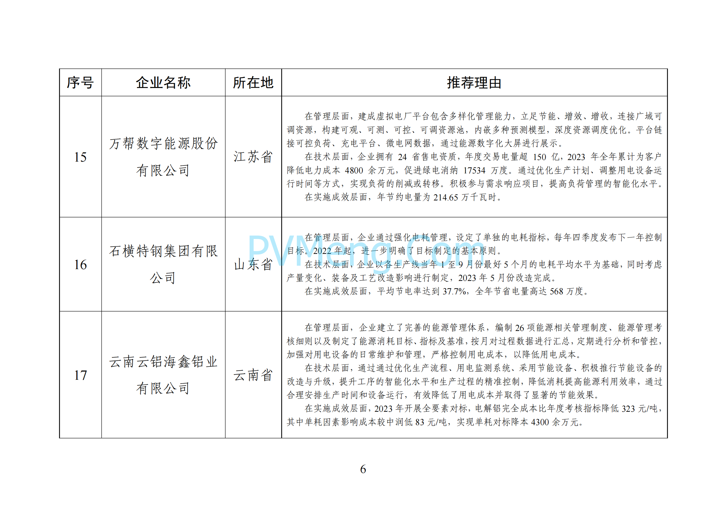 中华人民共和国工业和信息化部《全国工业领域电力需求侧管理典型案例（2024年）》拟入选名单公示20241205