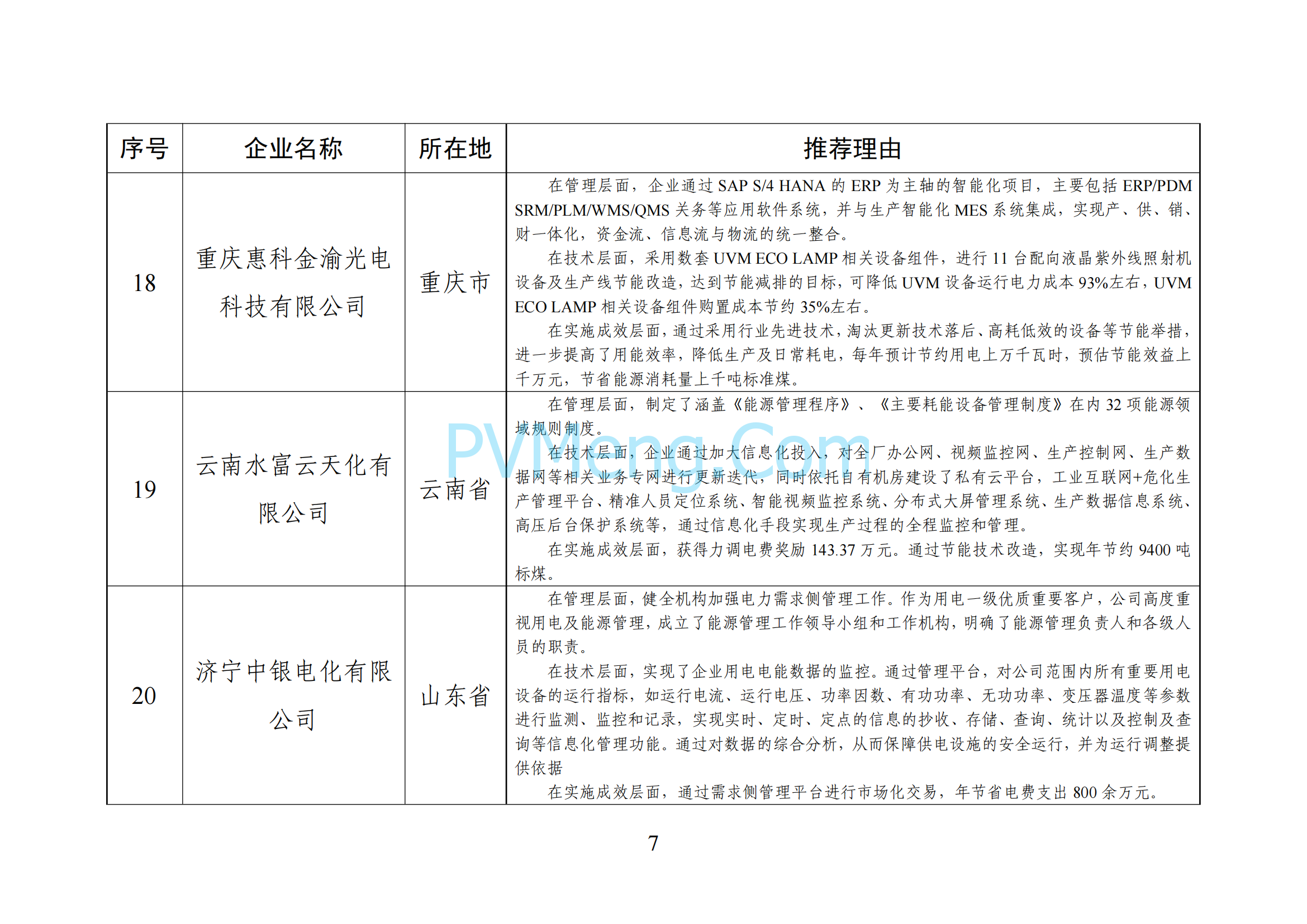 中华人民共和国工业和信息化部《全国工业领域电力需求侧管理典型案例（2024年）》拟入选名单公示20241205